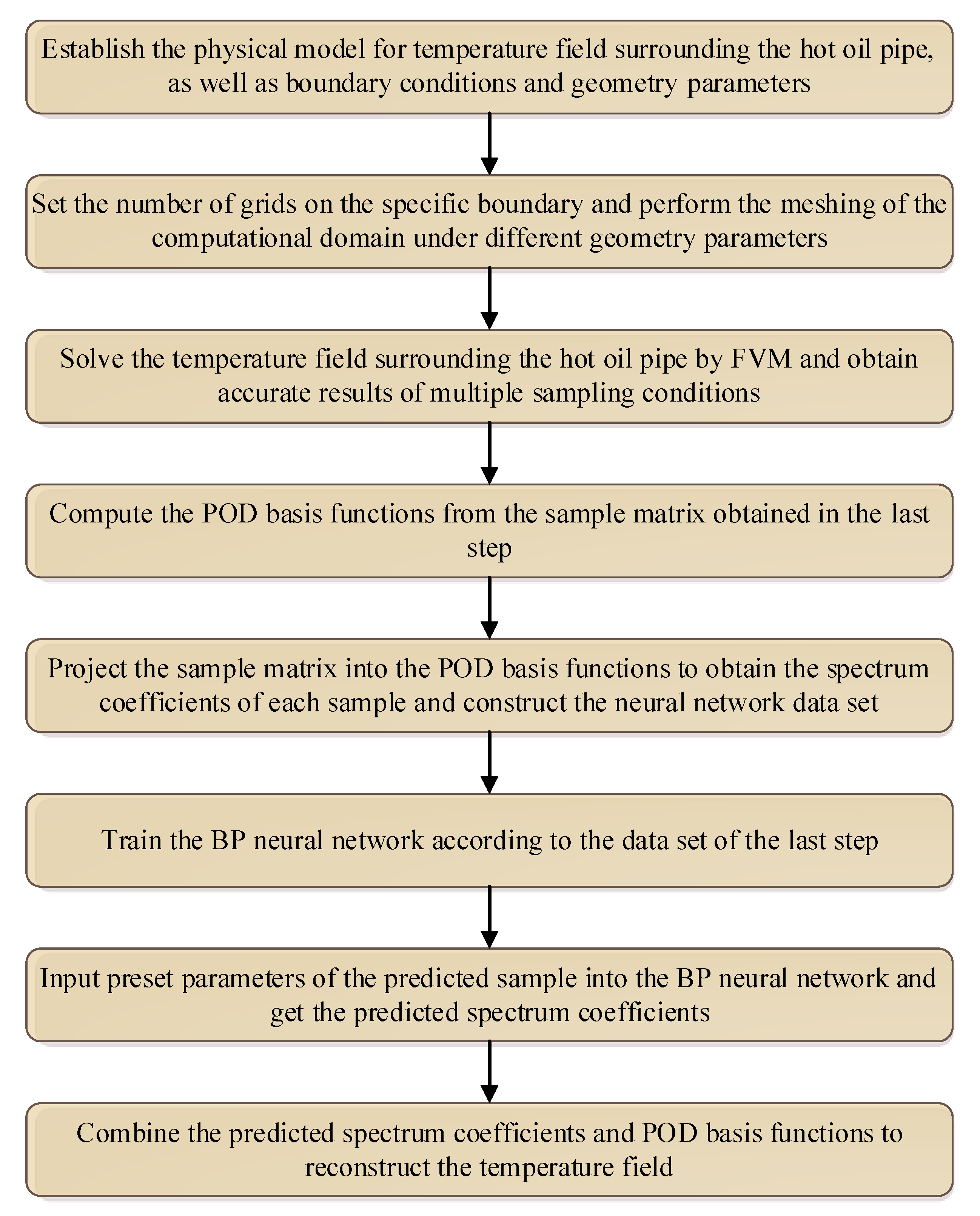 Processes 11 02666 g004