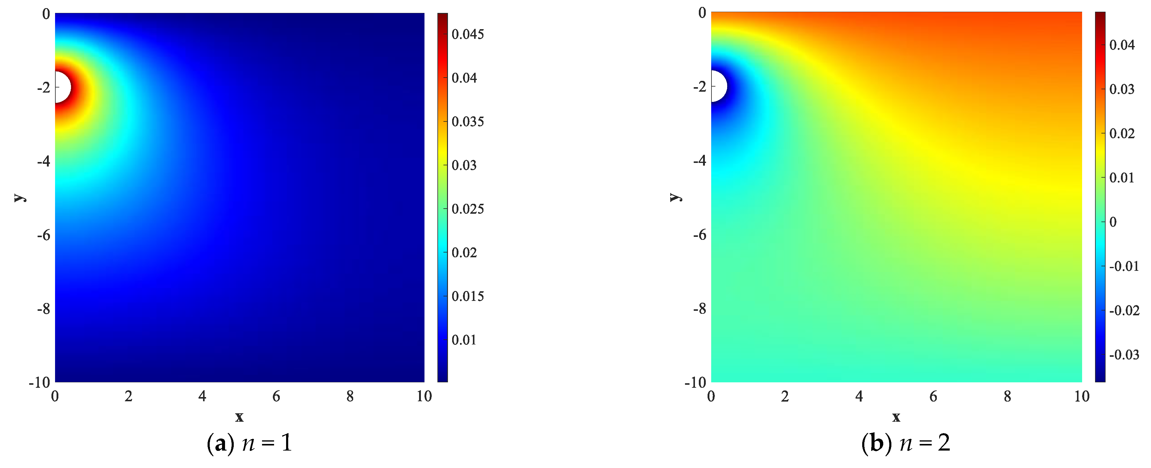 Processes 11 02666 g005a