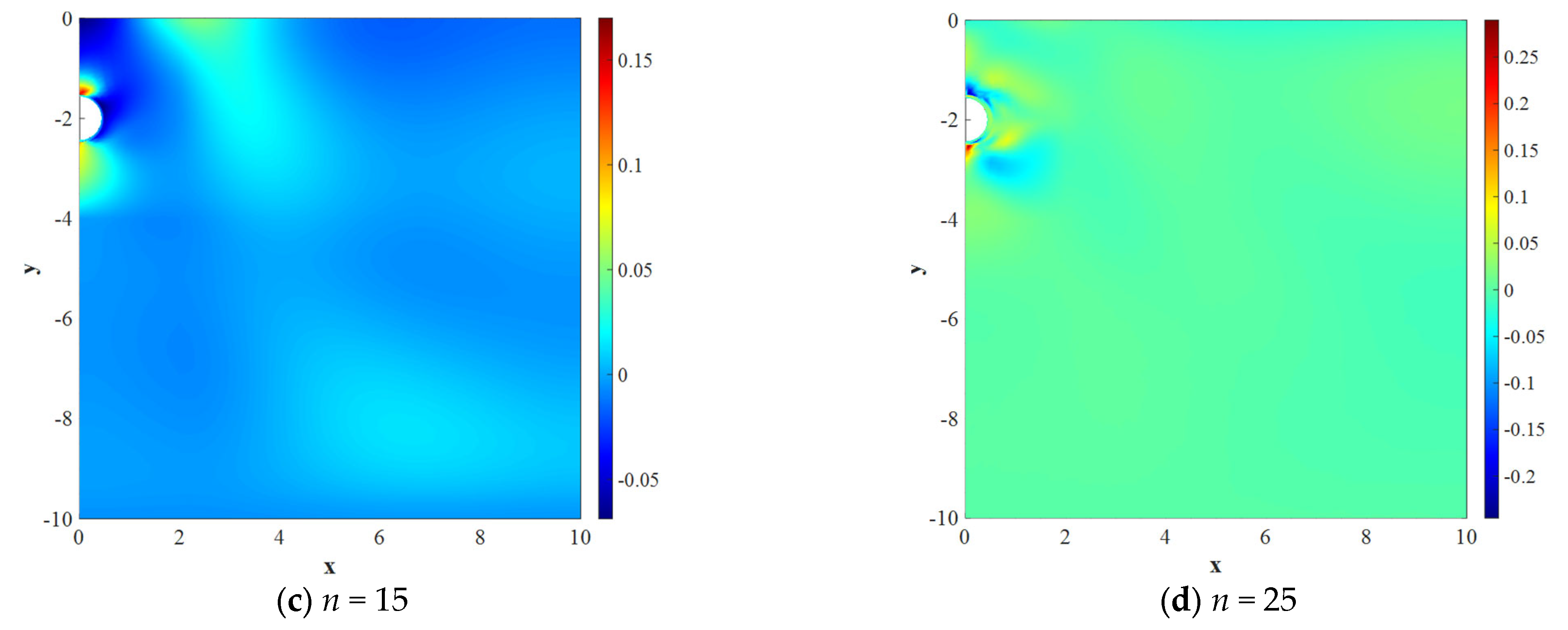 Processes 11 02666 g005b