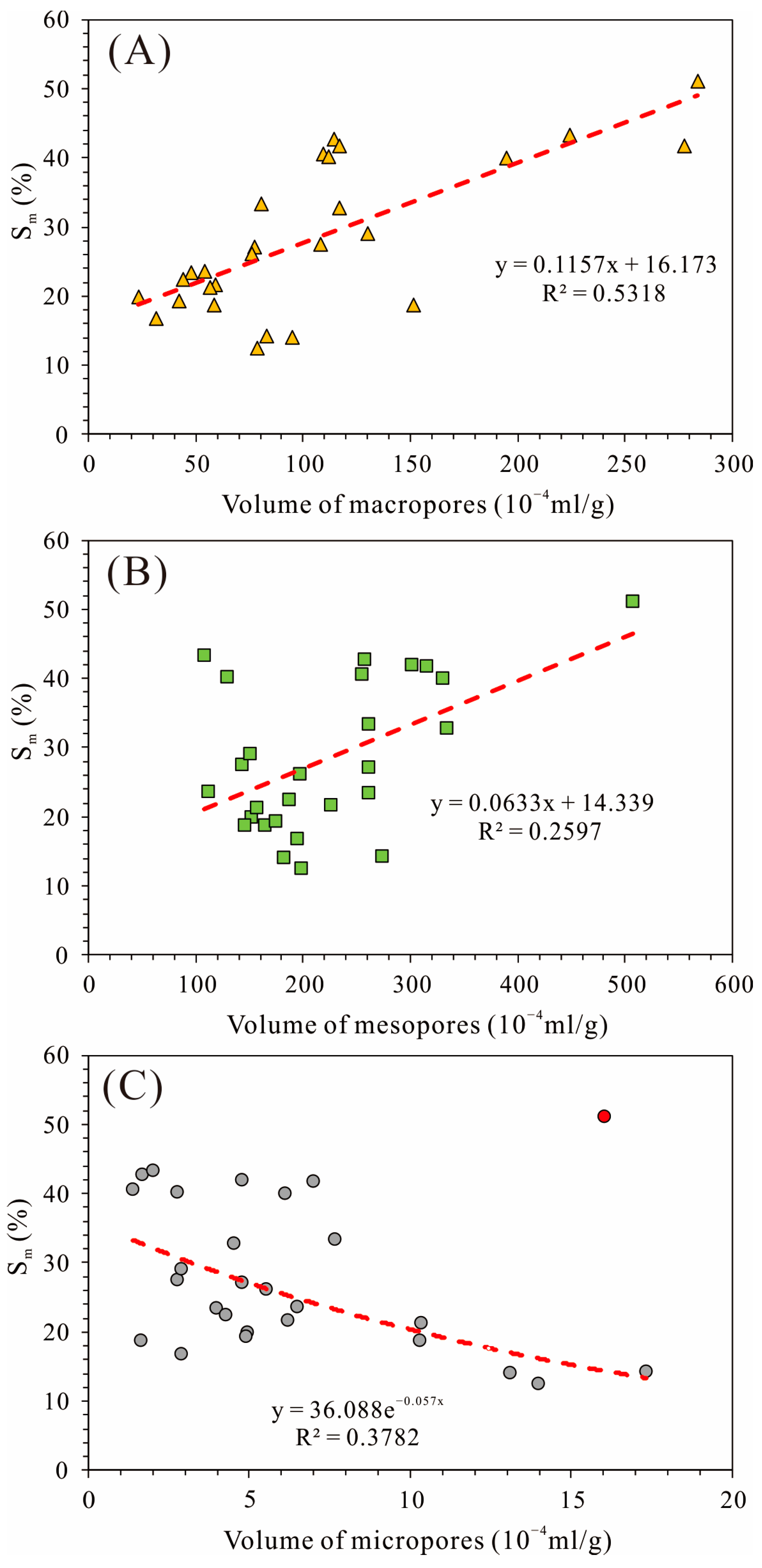 Processes 11 02667 g009