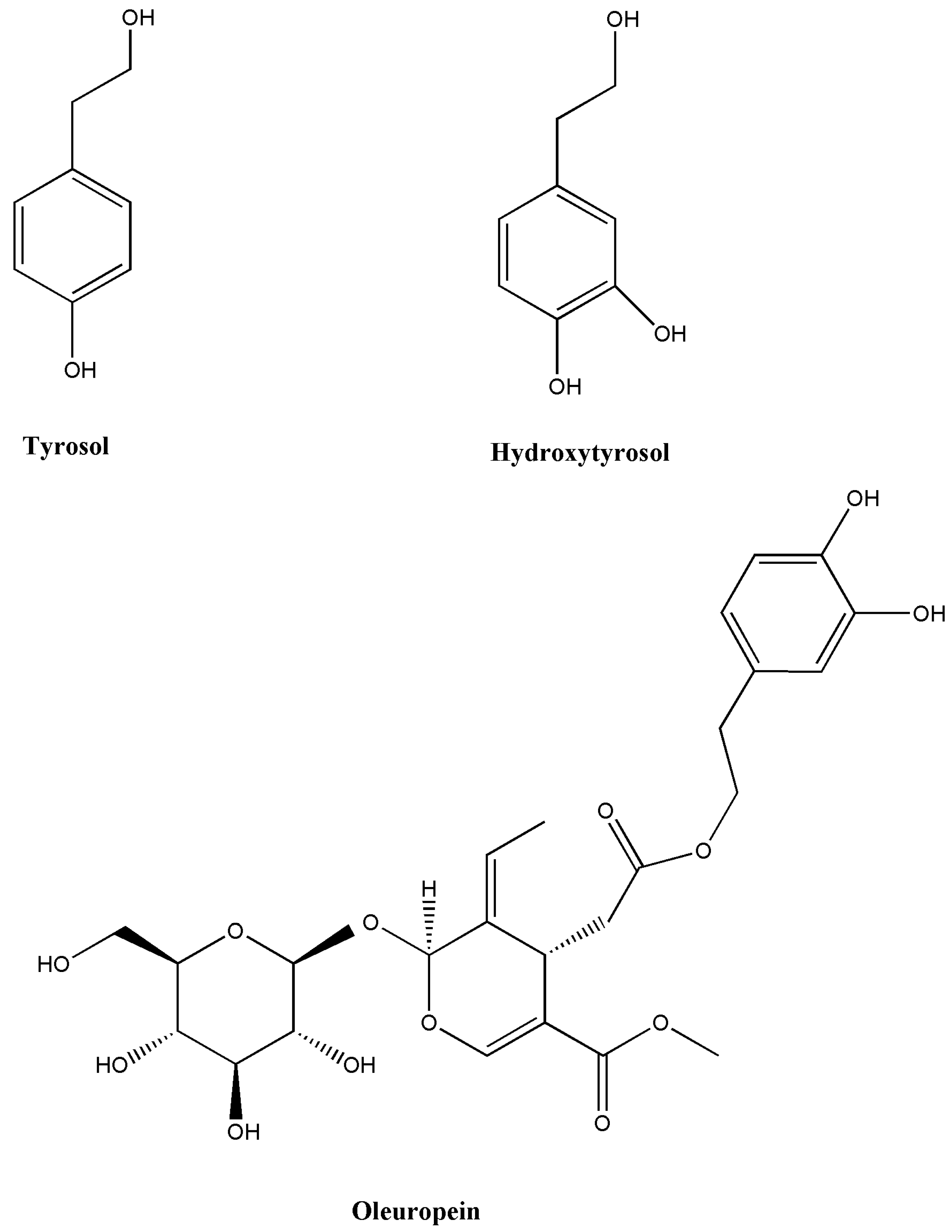 Processes 11 02668 g003