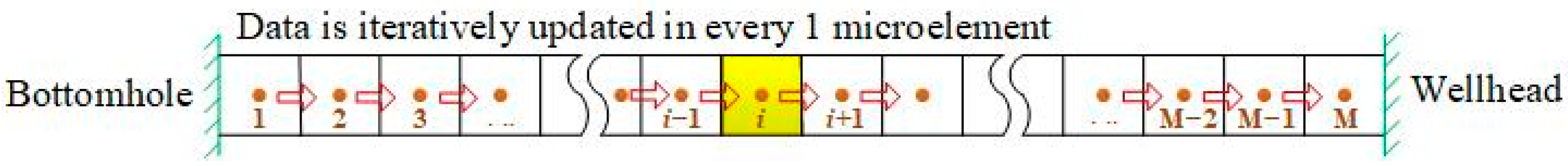 Processes 11 02670 g002