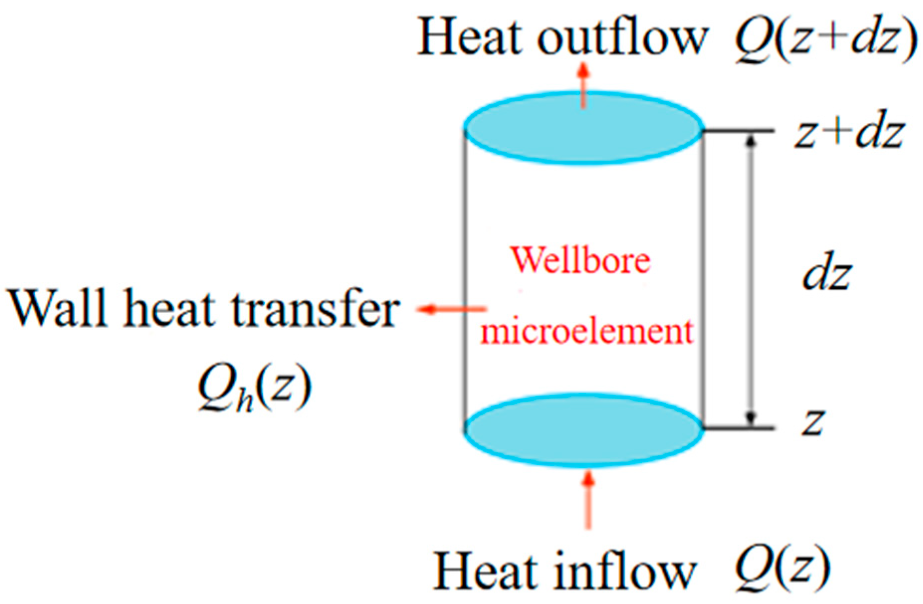 Processes 11 02670 g003