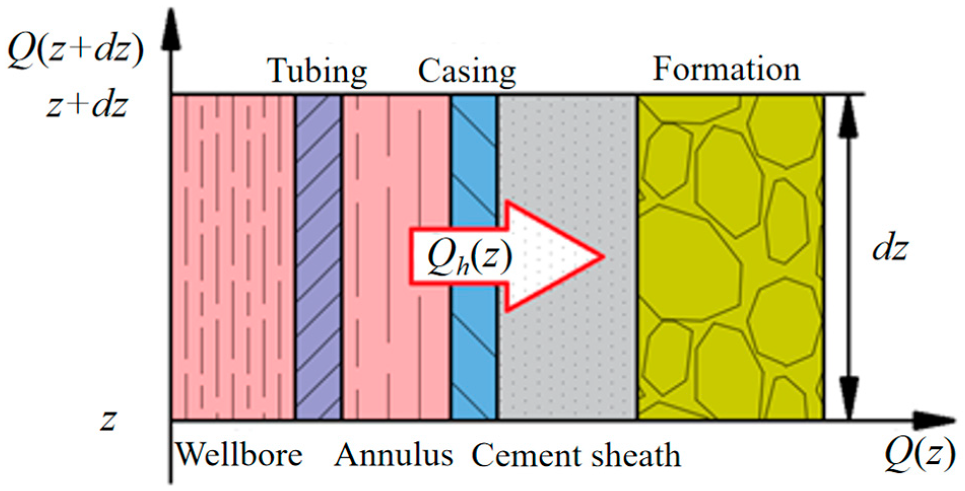 Processes 11 02670 g004