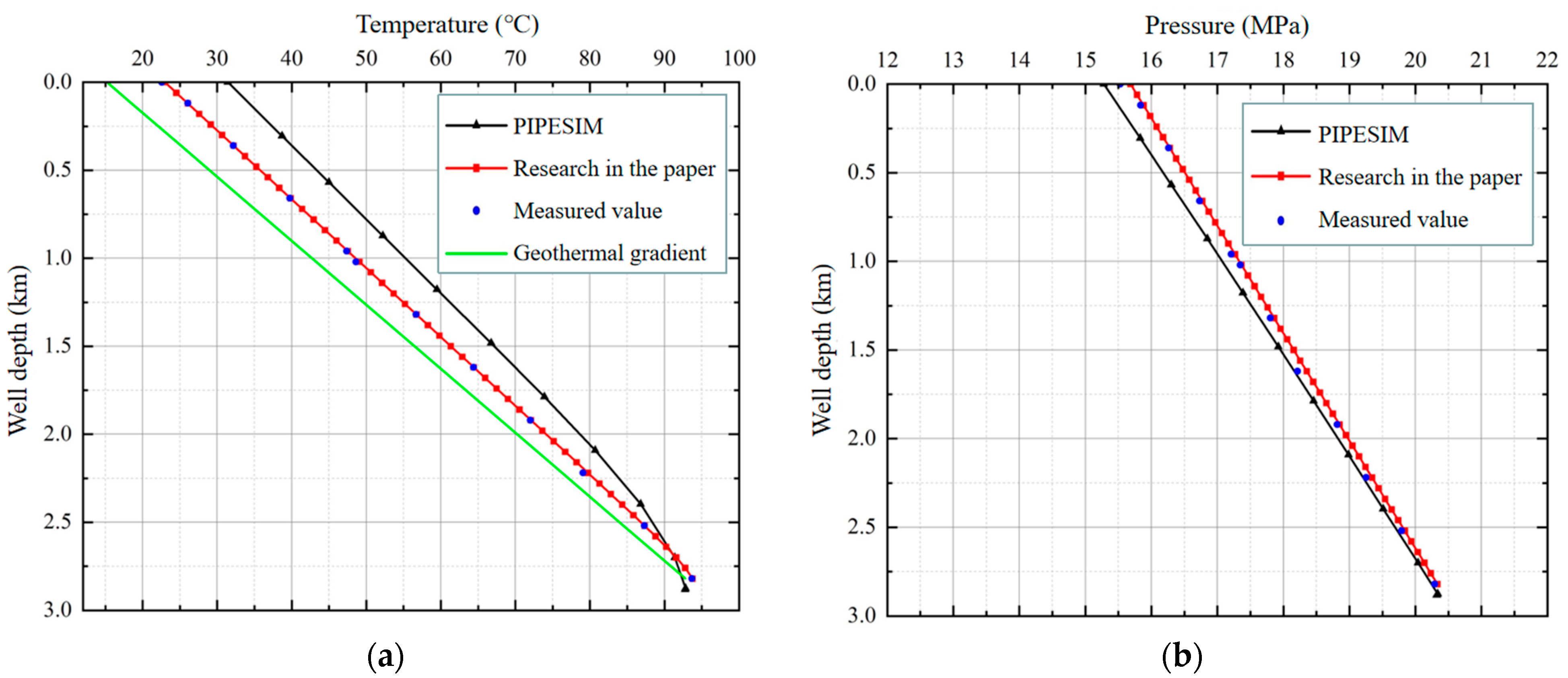 Processes 11 02670 g006