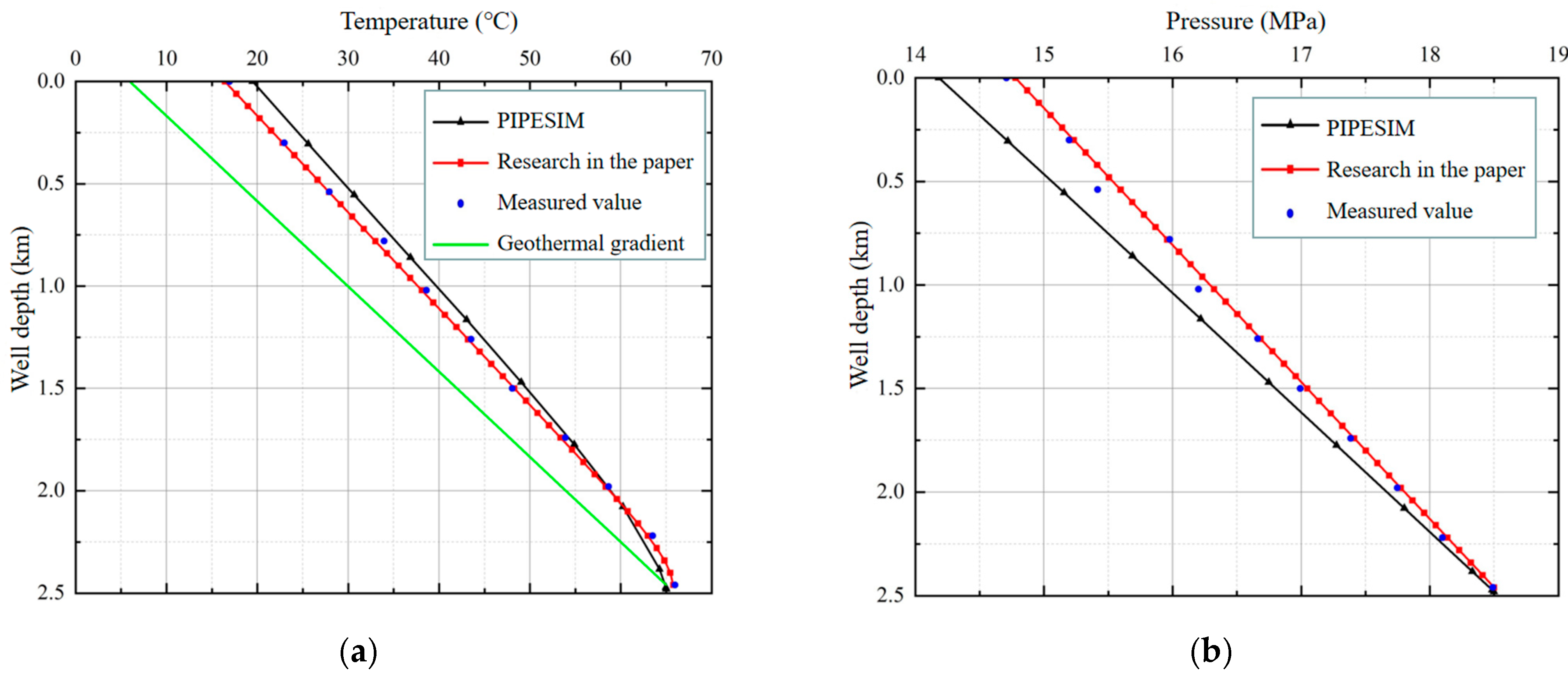 Processes 11 02670 g007