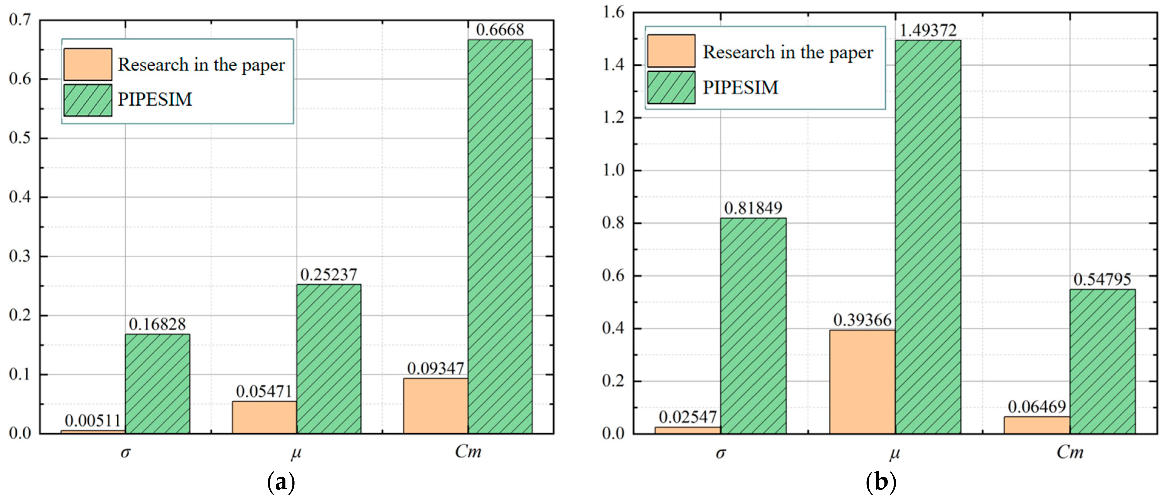 Processes 11 02670 g009