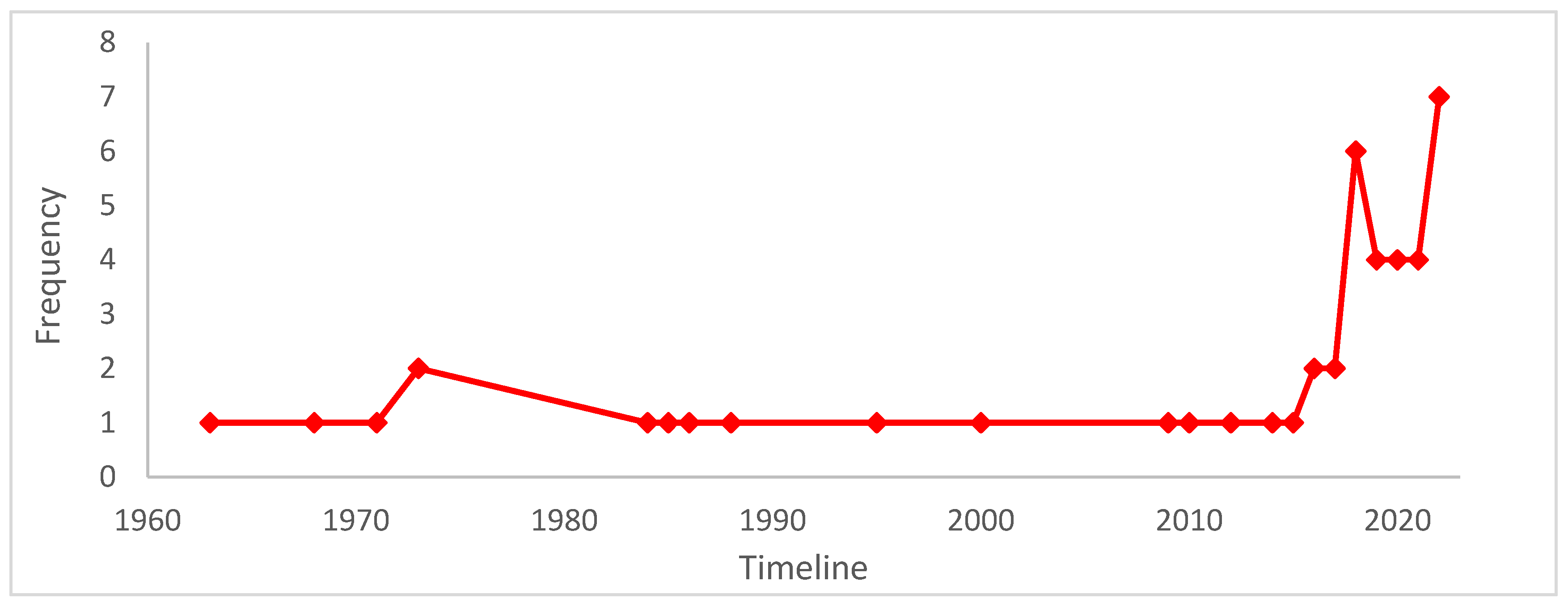 Processes 11 02672 g001