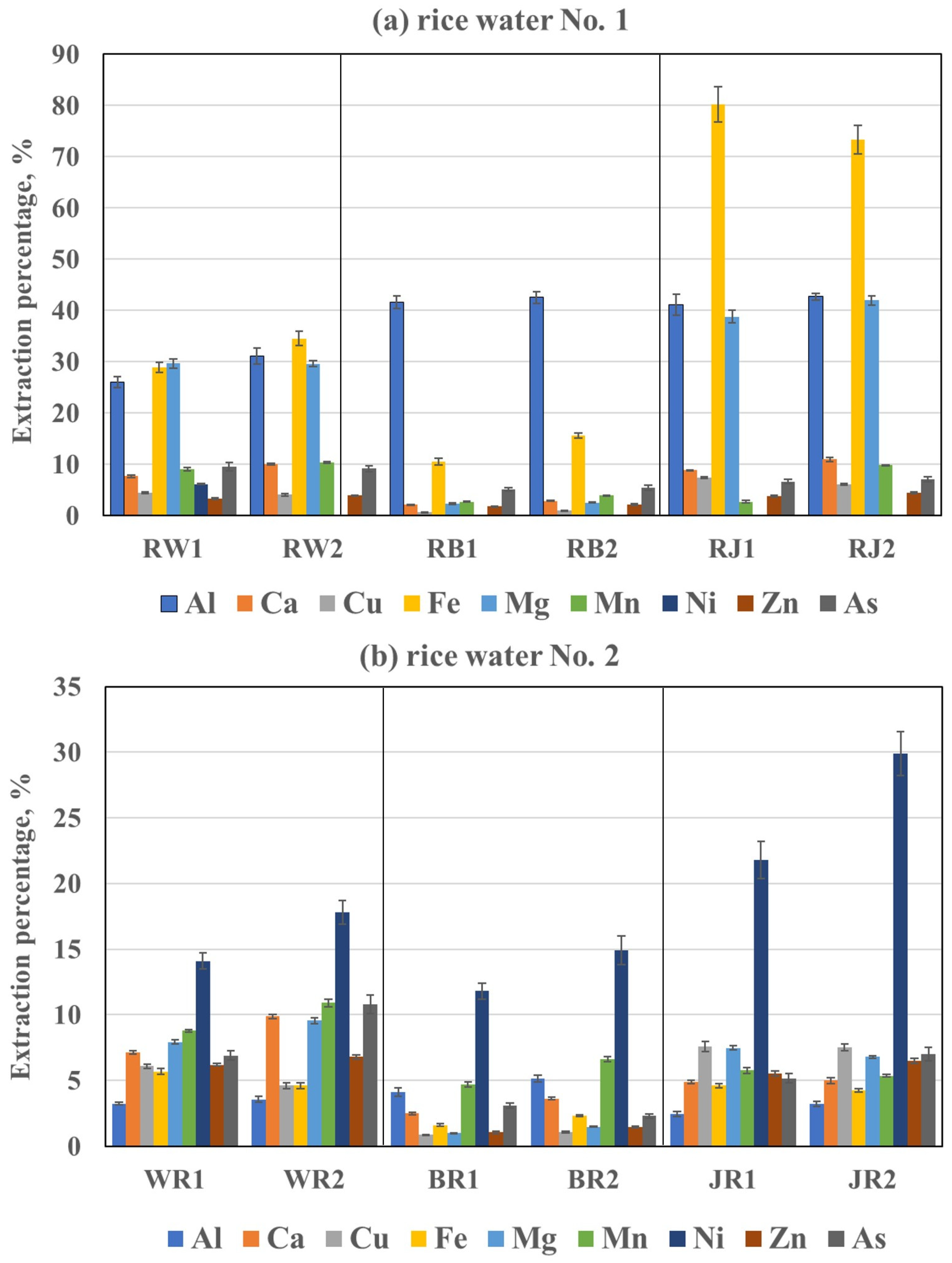 Processes 11 02674 g002a