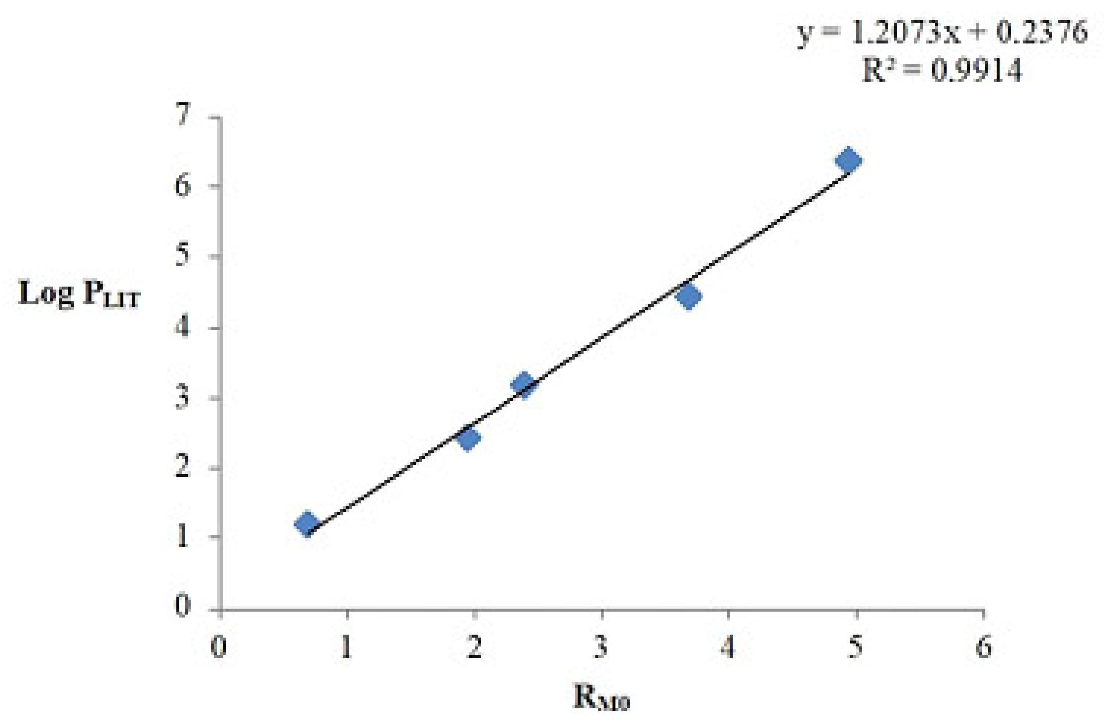 Processes 11 02676 g005