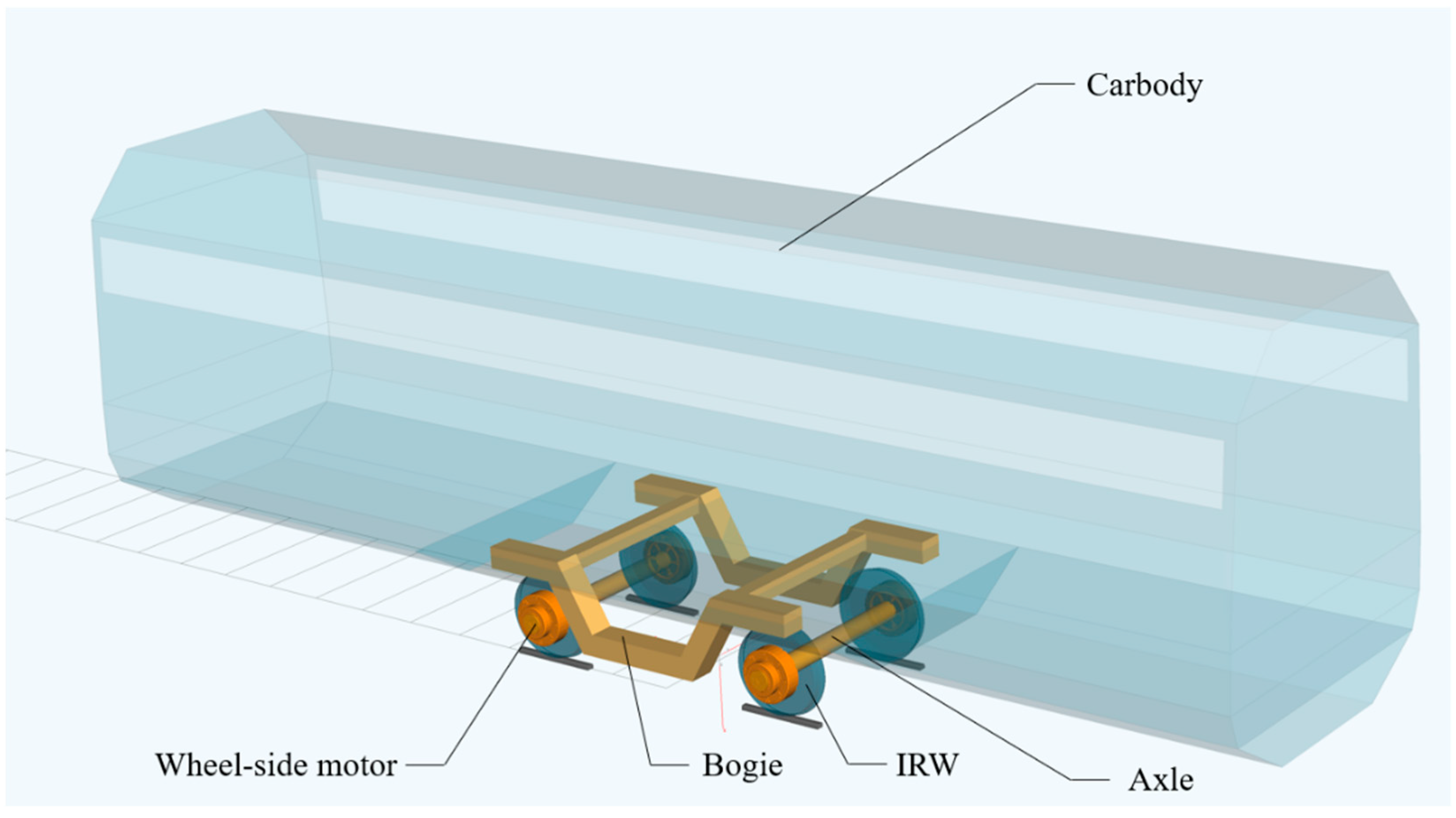 Processes 11 02677 g001