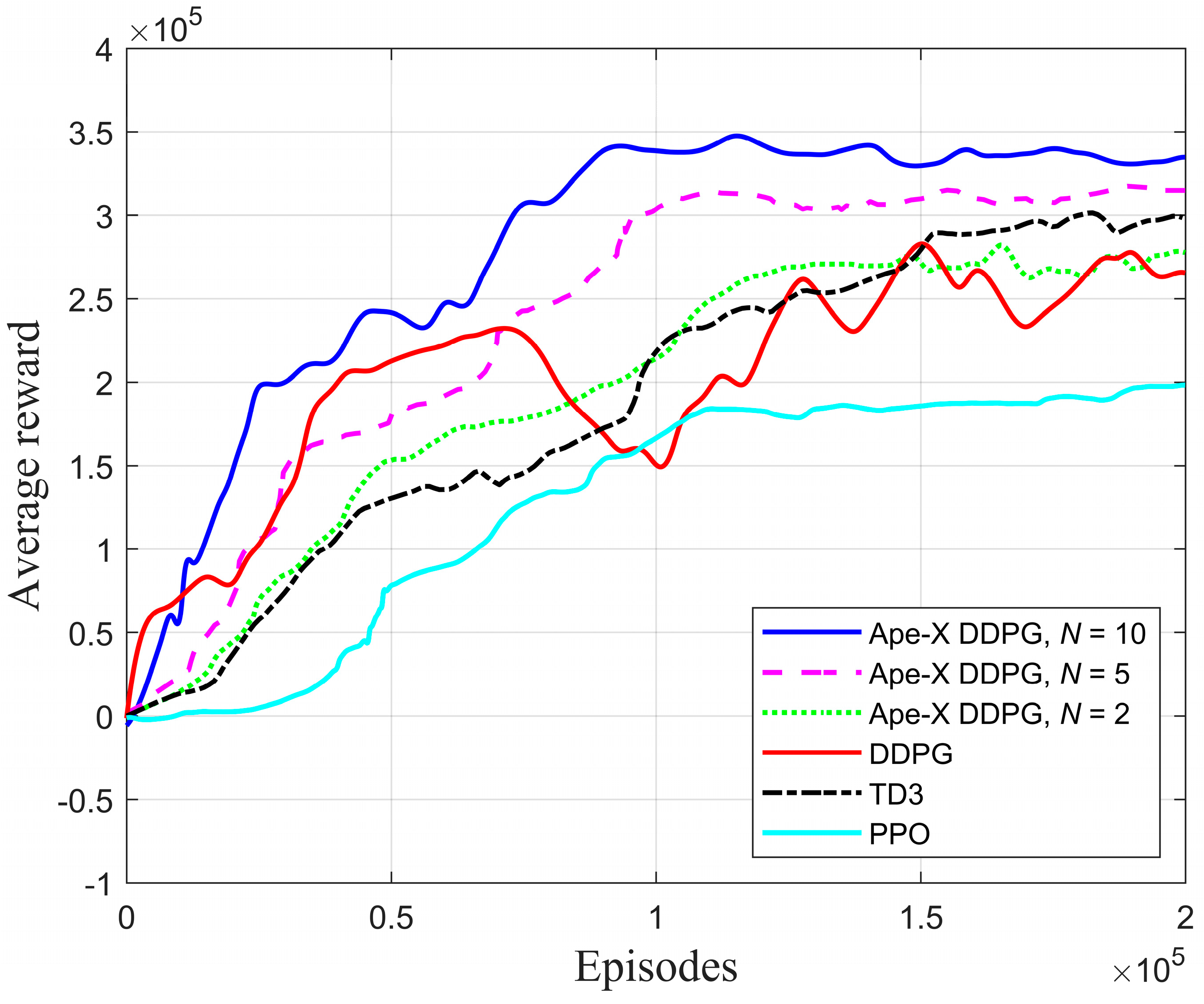 Processes 11 02677 g007