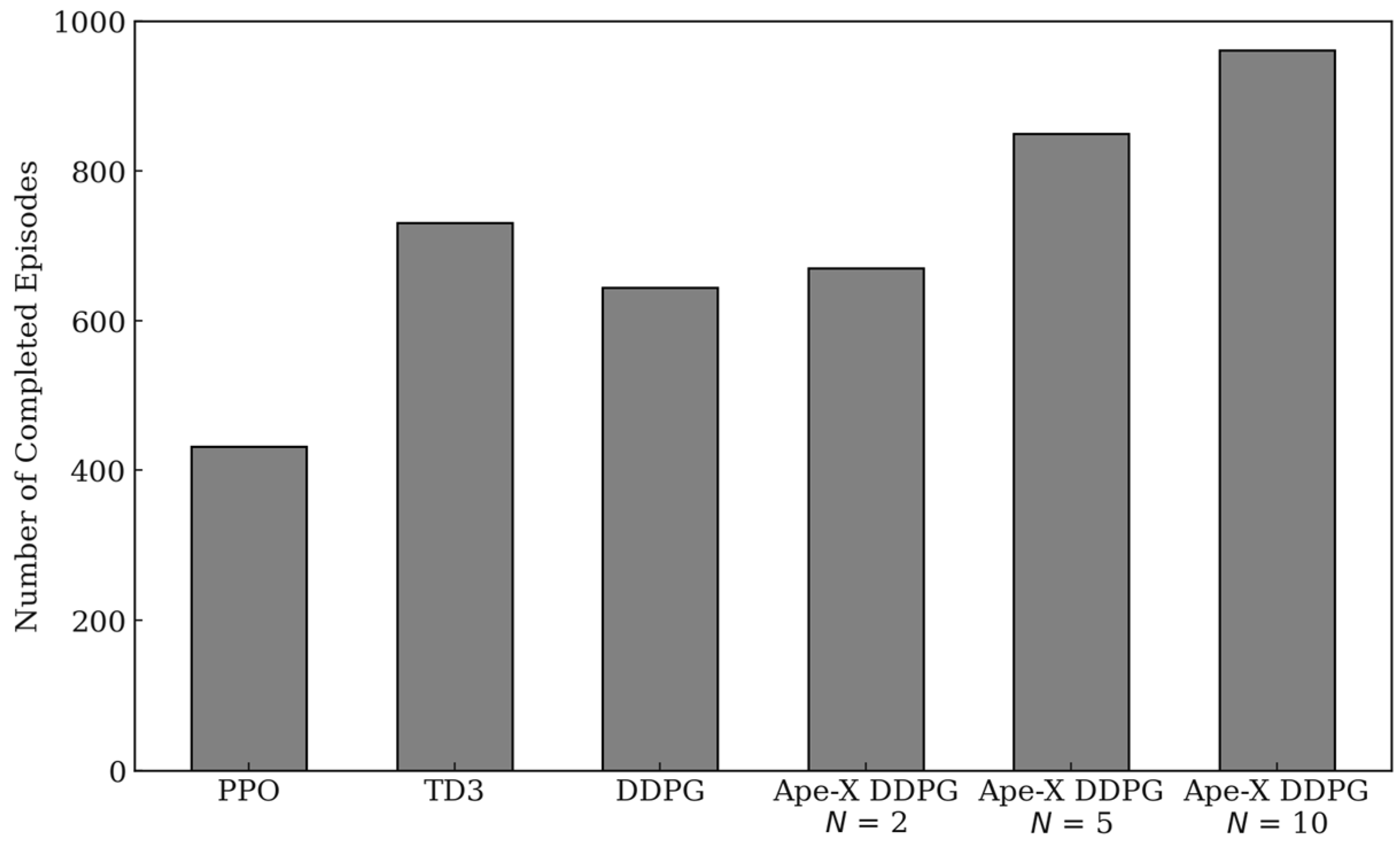 Processes 11 02677 g008