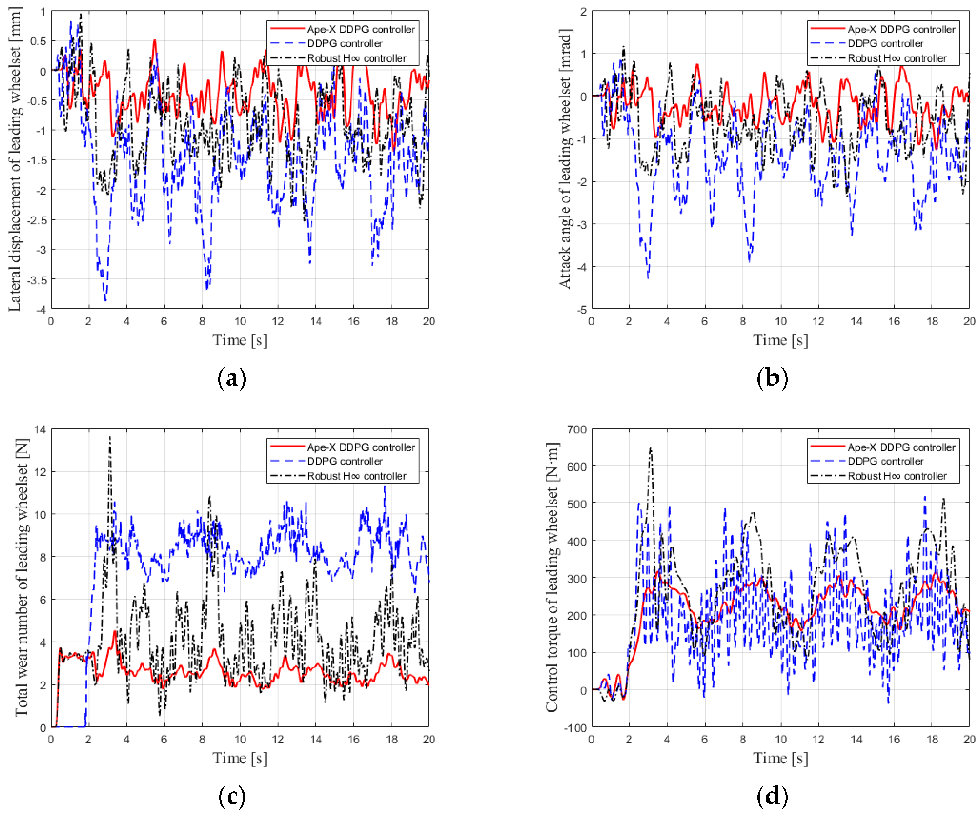 Processes 11 02677 g011