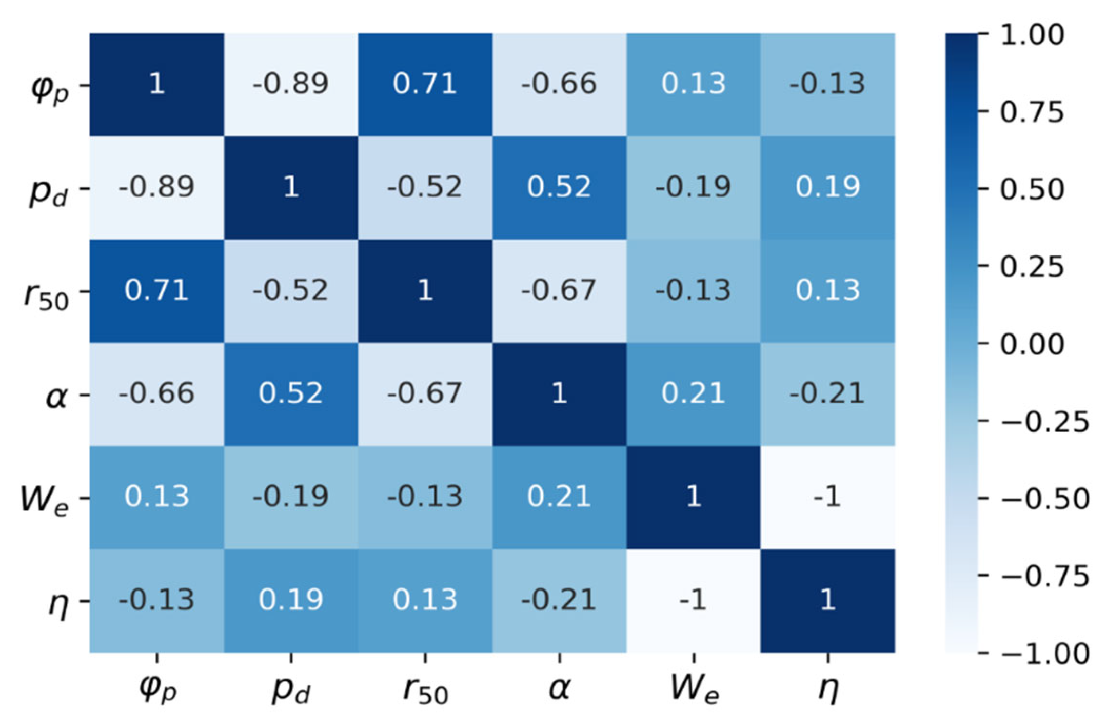 Processes 11 02678 g001