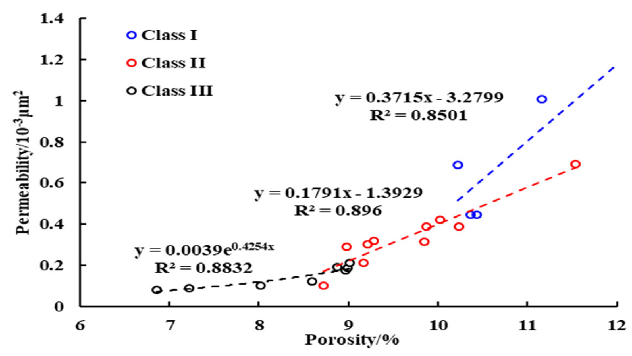 Processes 11 02678 g005