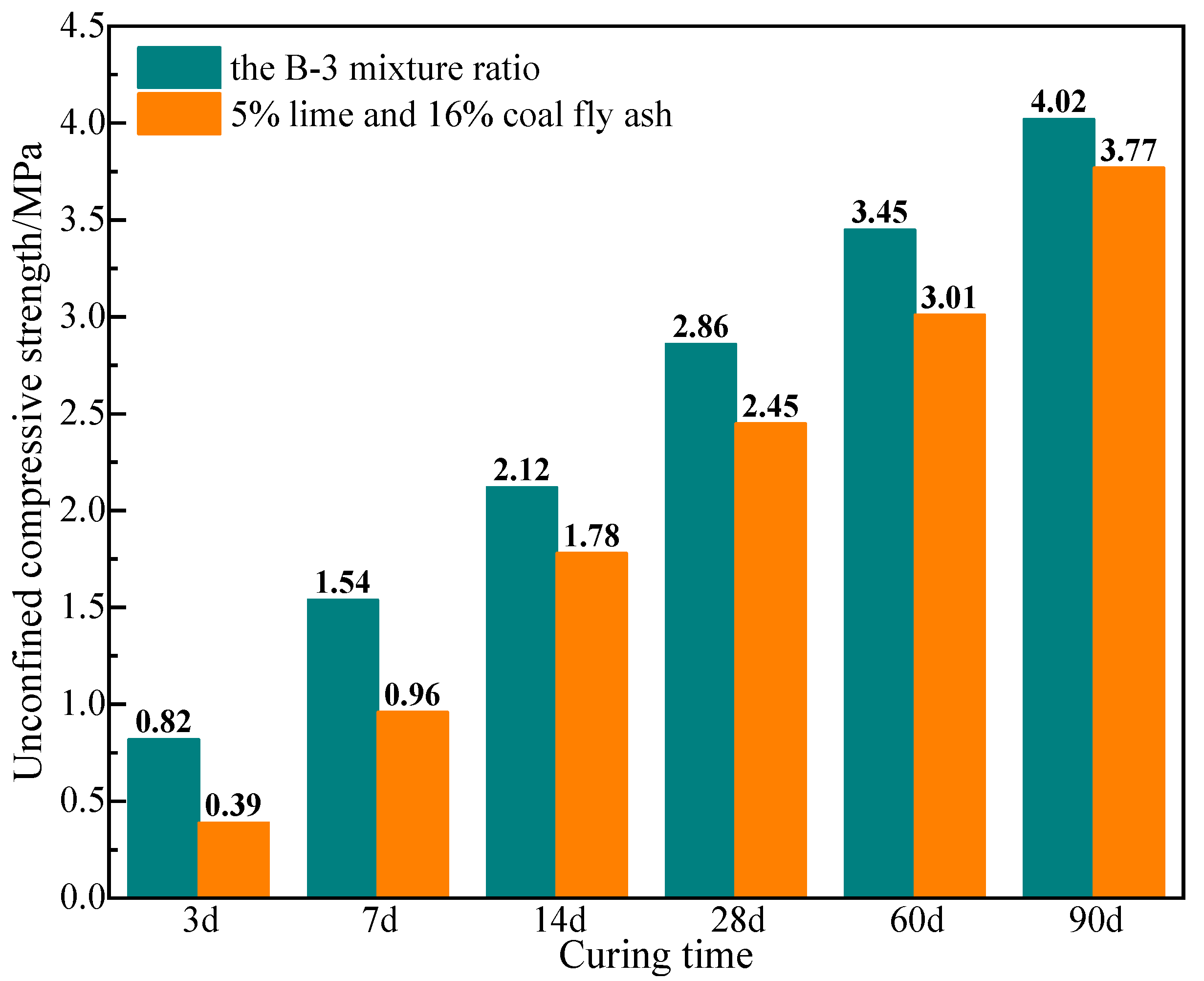 Processes 11 02679 g005