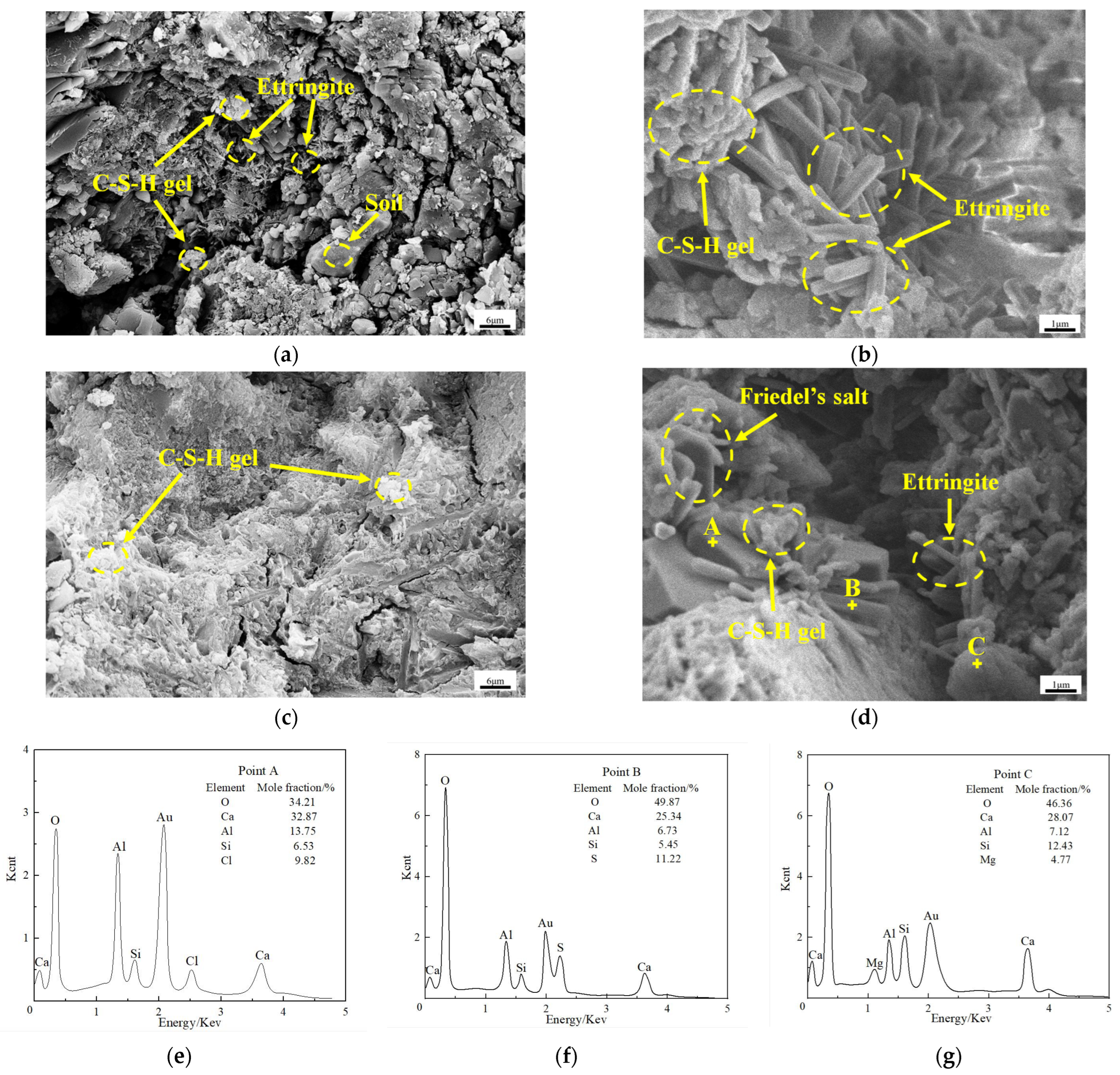 Processes 11 02679 g007