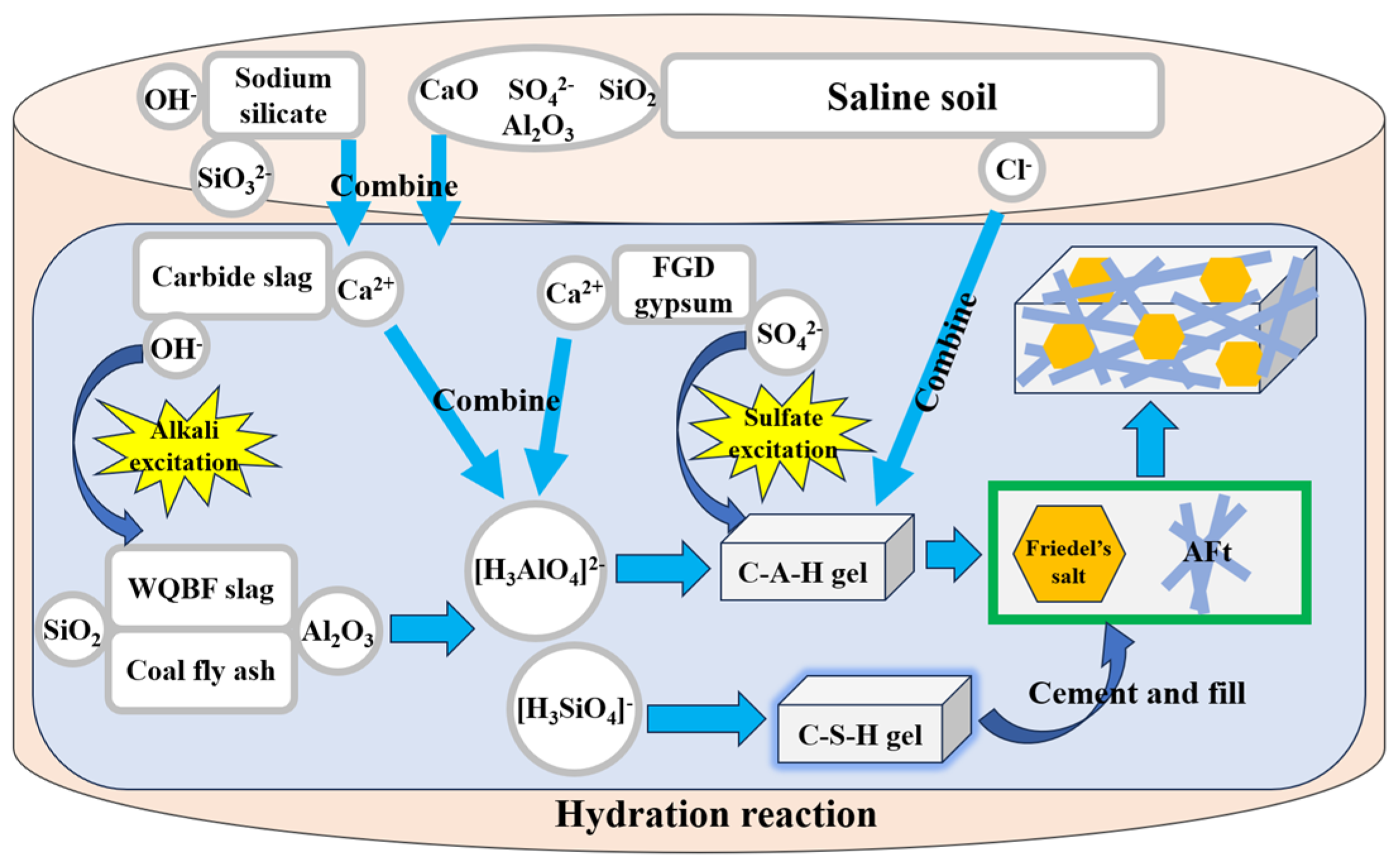 Processes 11 02679 g008