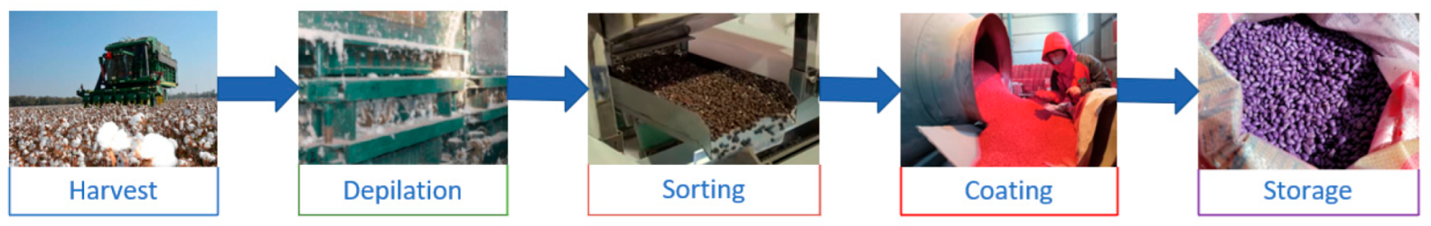 Processes 11 02682 g001