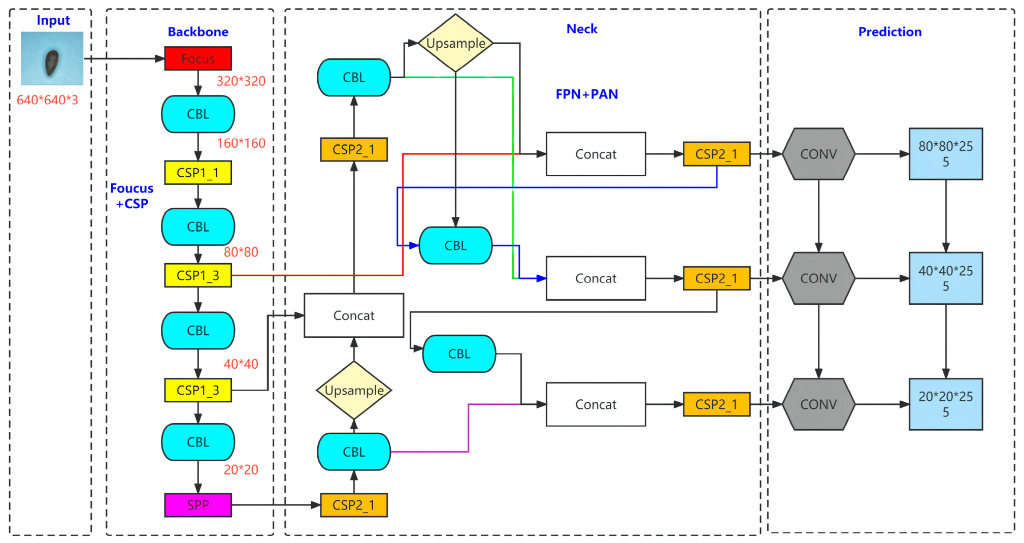 Processes 11 02682 g008