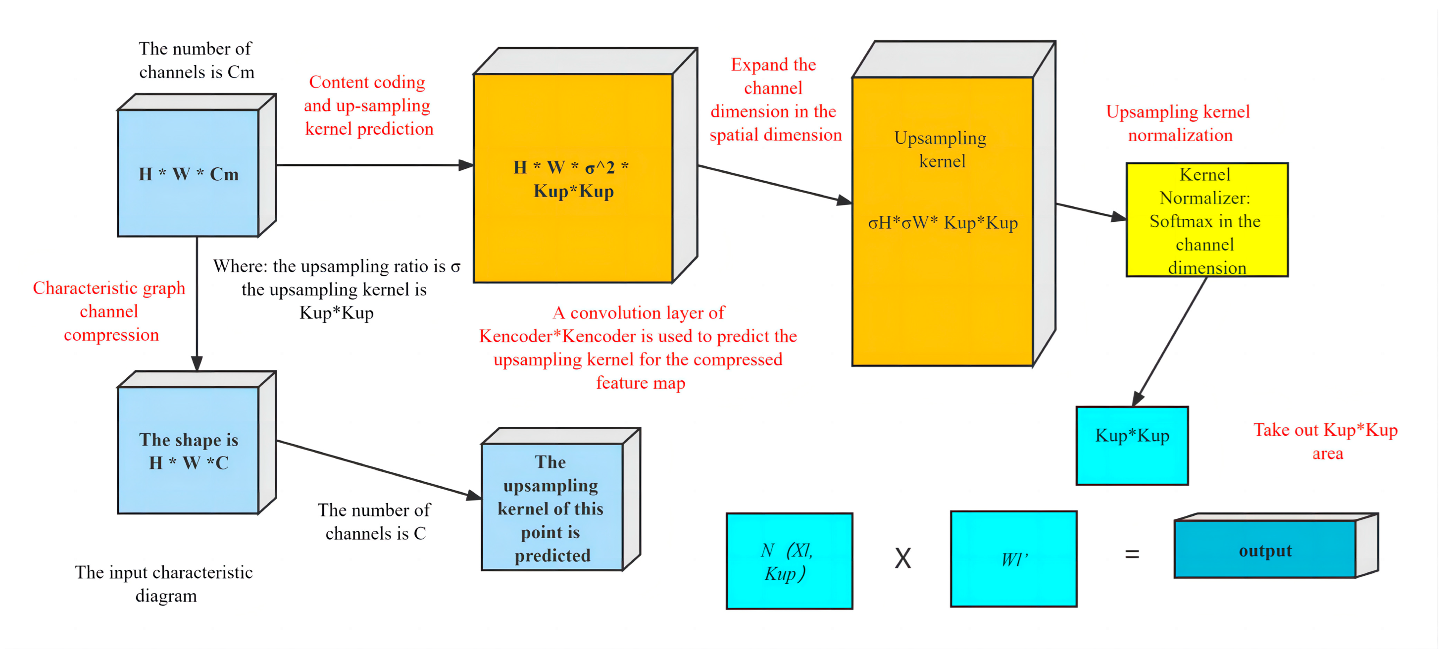 Processes 11 02682 g009