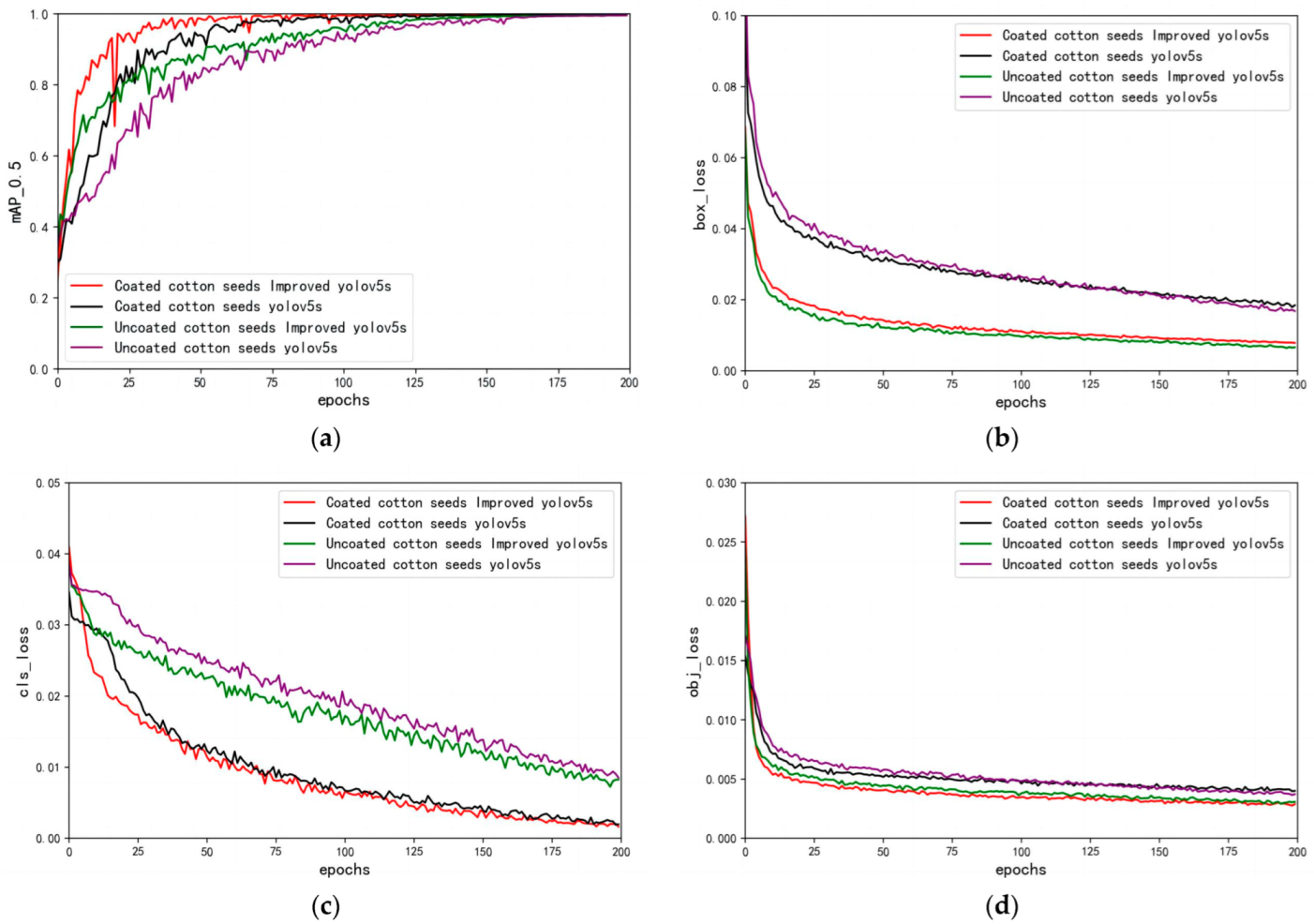 Processes 11 02682 g010