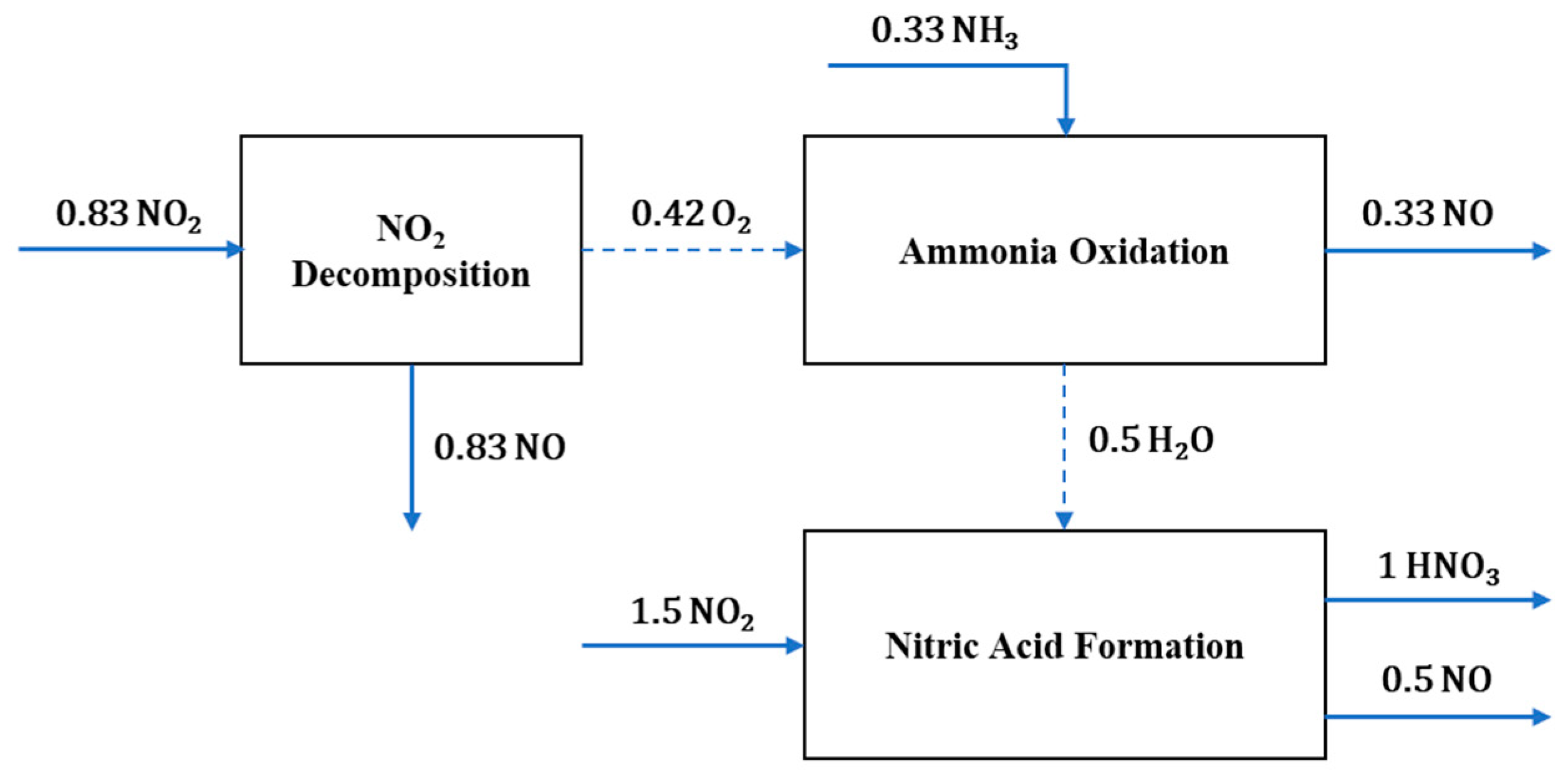 Processes 11 02684 g006