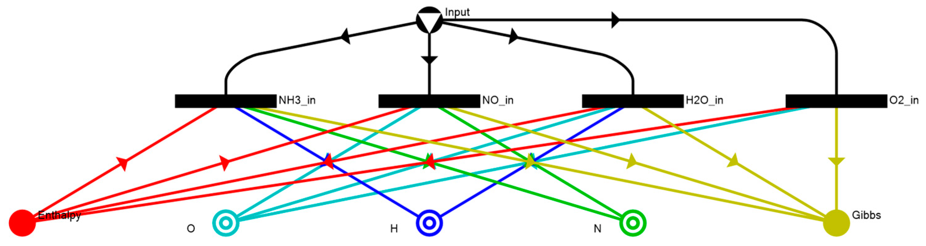 Processes 11 02684 g009