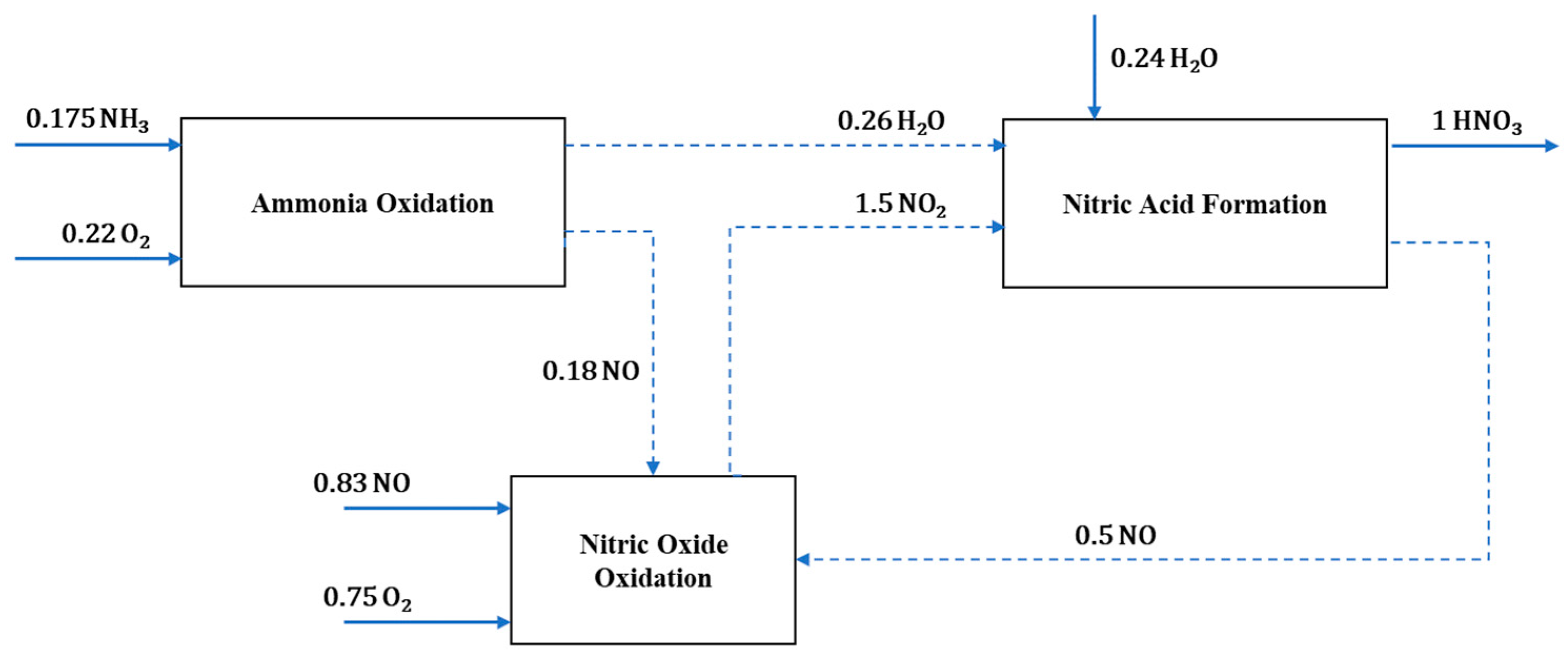 Processes 11 02684 g010