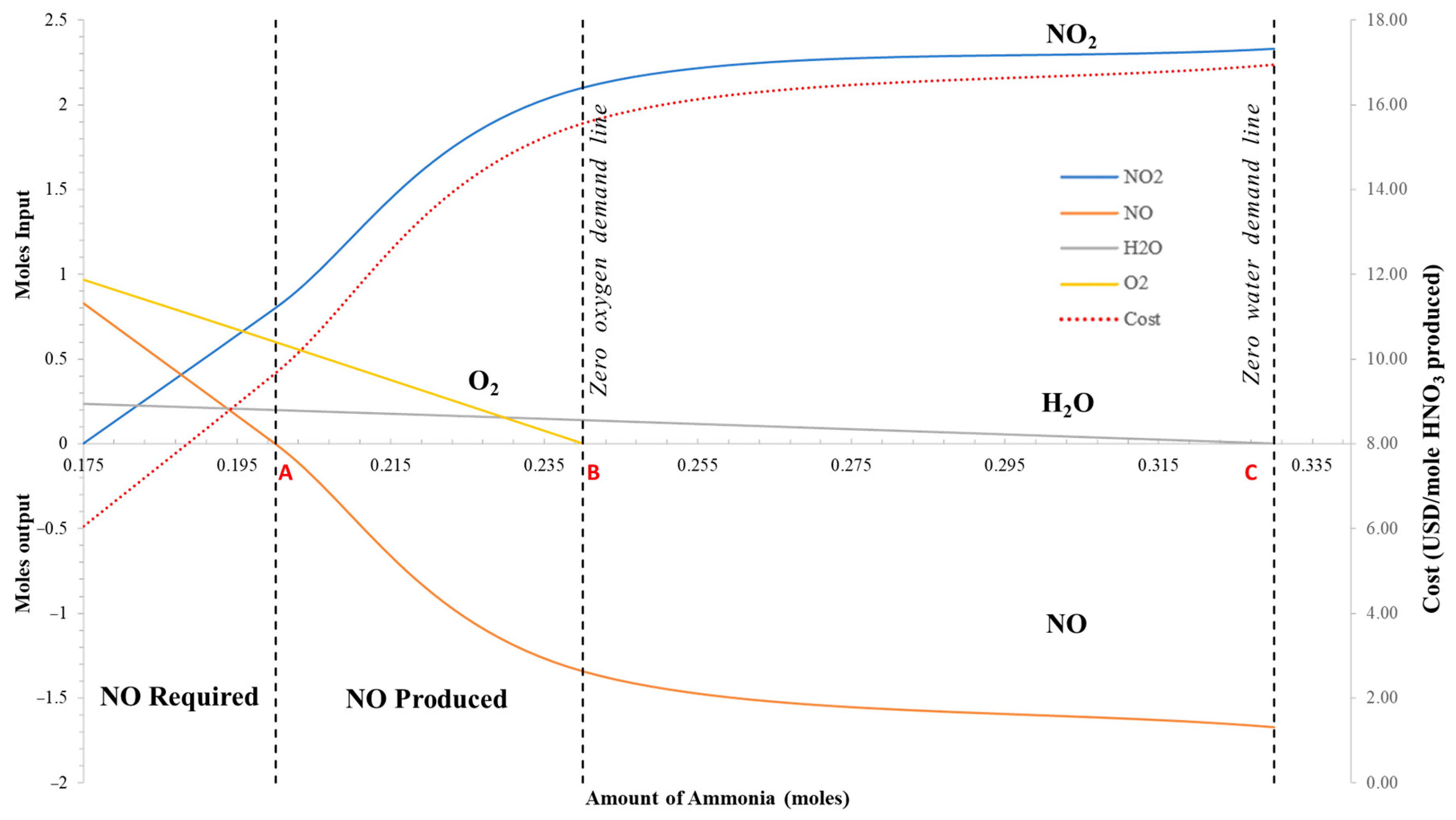 Processes 11 02684 g011