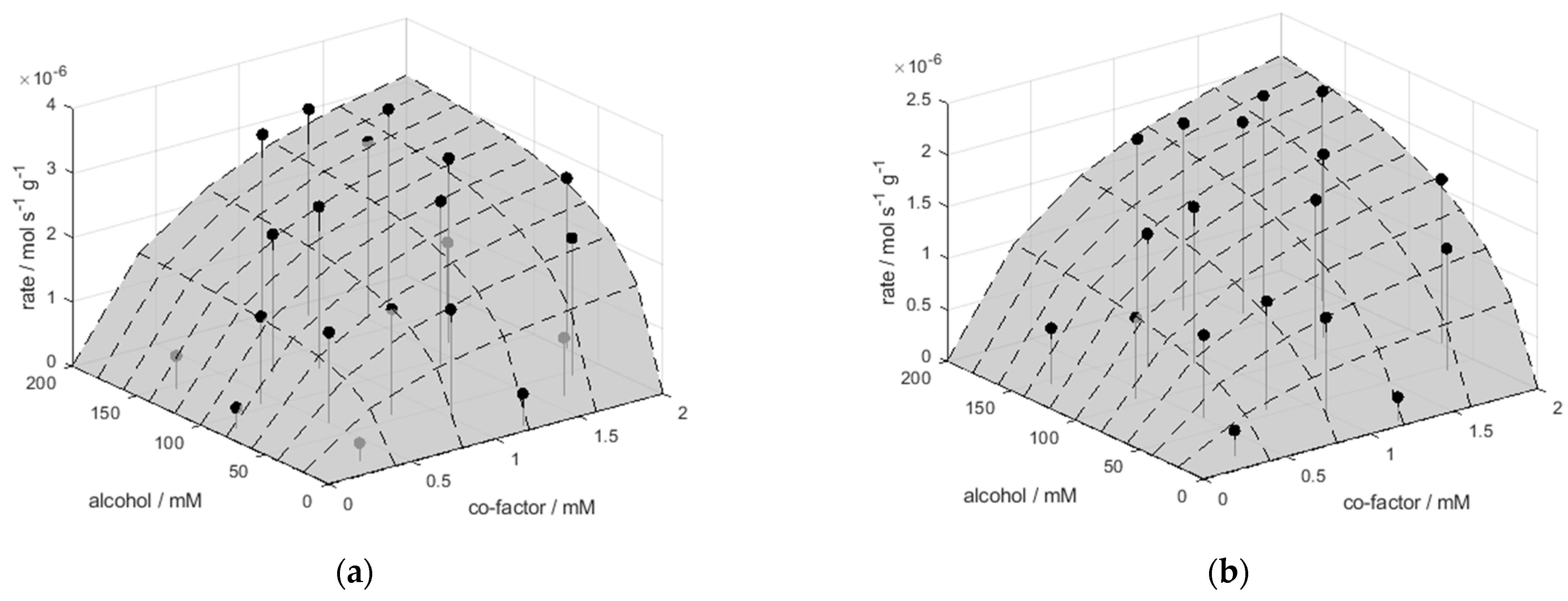 Processes 11 02686 g003 Processes 11 02686 g003