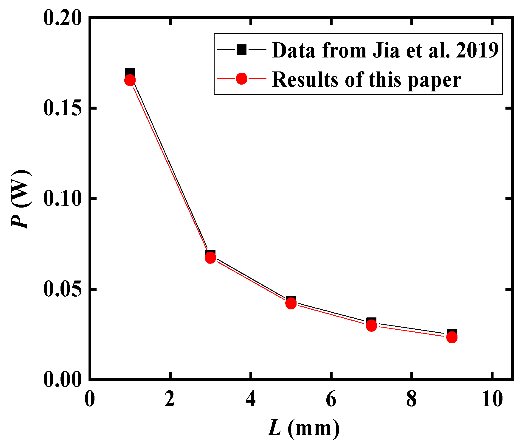 Processes 11 02687 g004 Processes 11 02687 g004