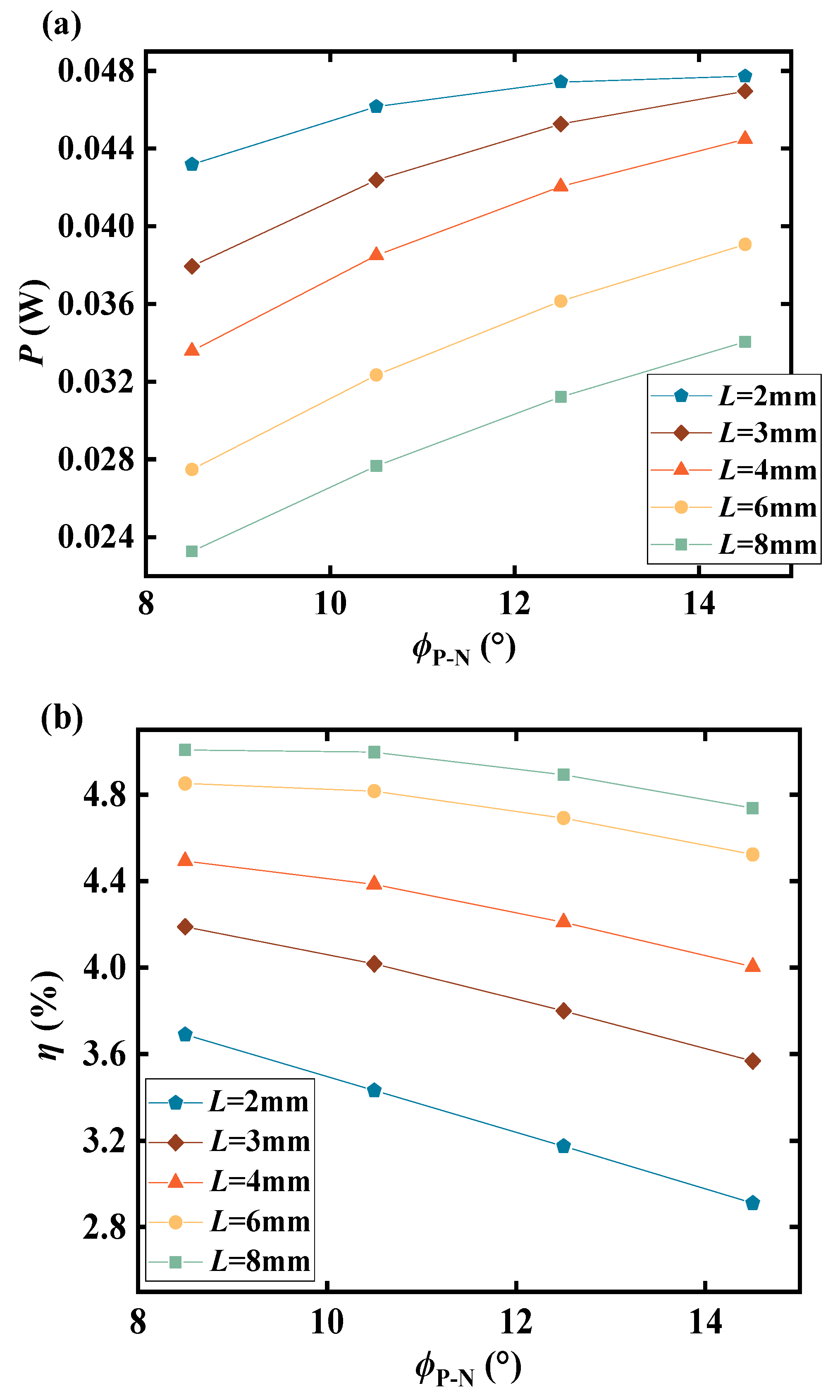 Processes 11 02687 g007 Processes 11 02687 g007
