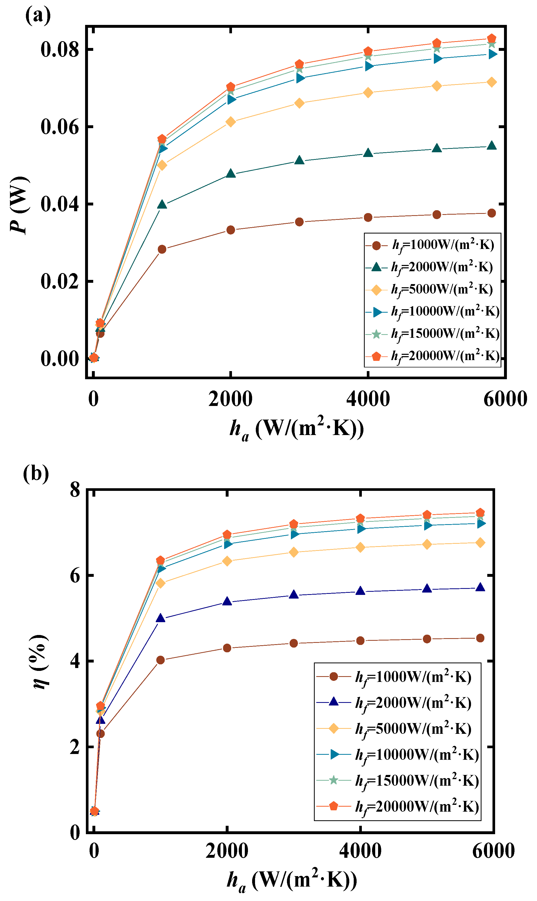 Processes 11 02687 g010 Processes 11 02687 g010