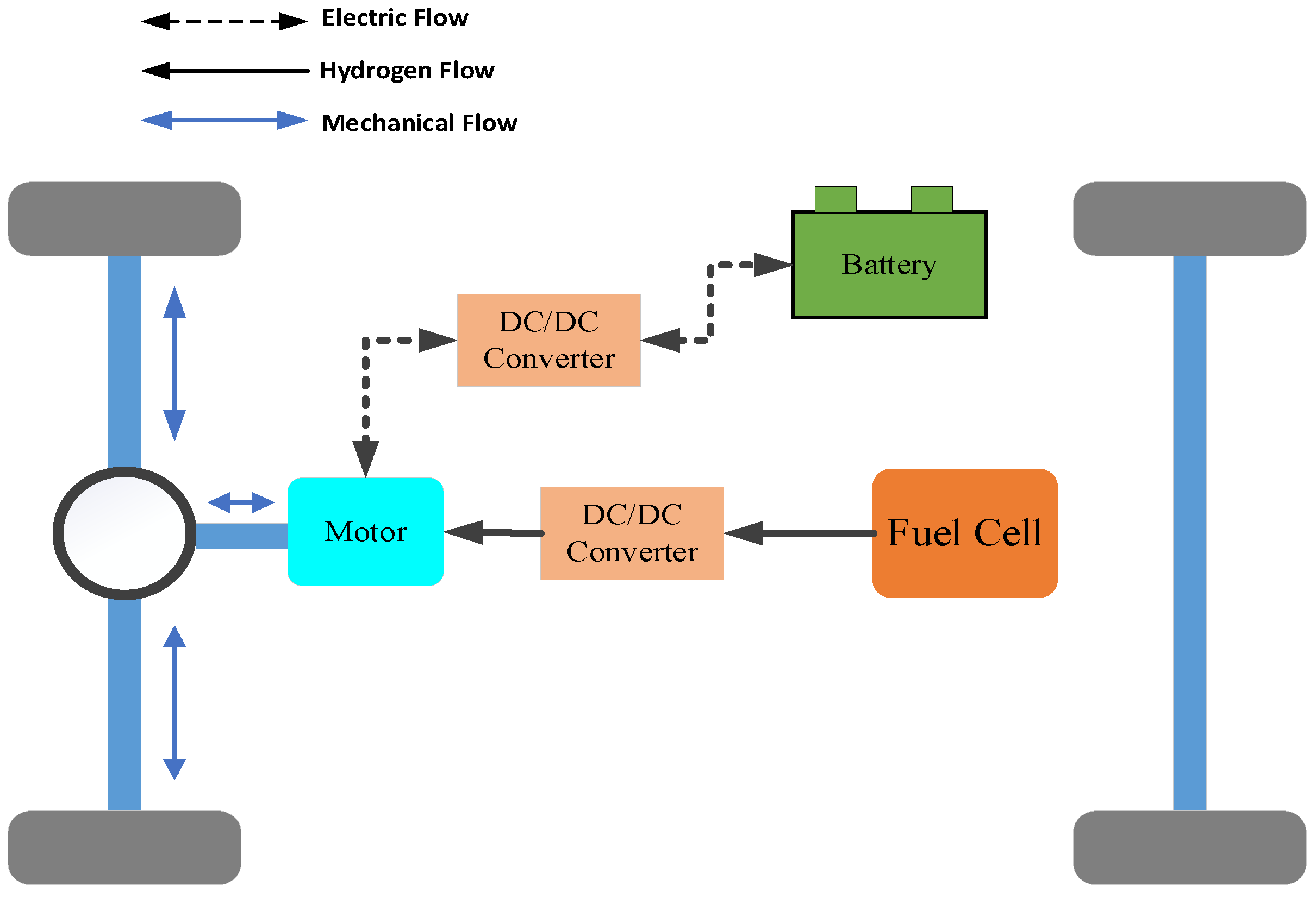 Processes 11 02689 g001