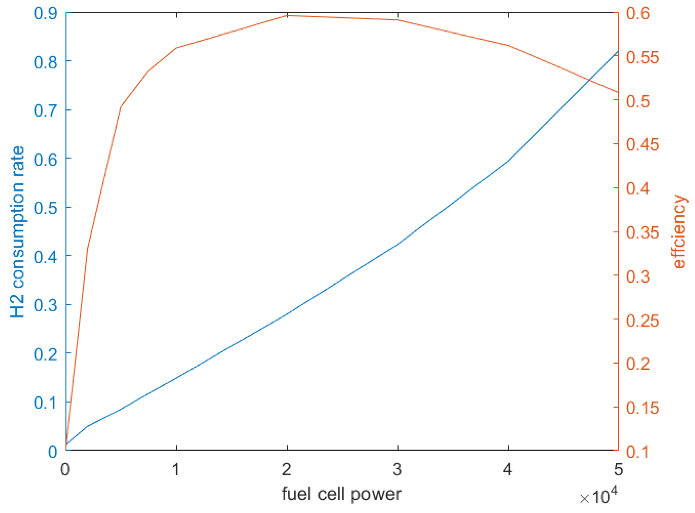Processes 11 02689 g002