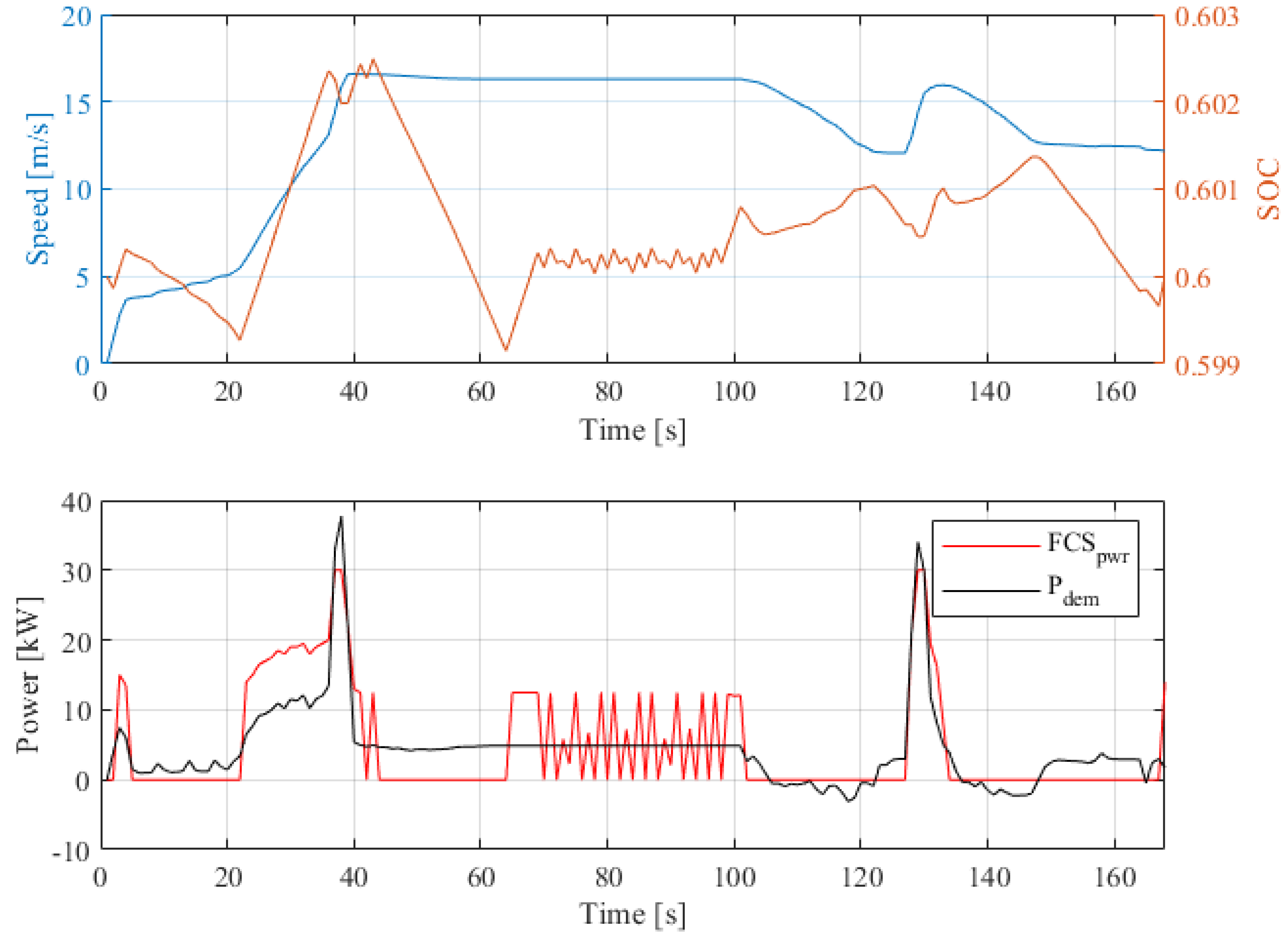 Processes 11 02689 g010