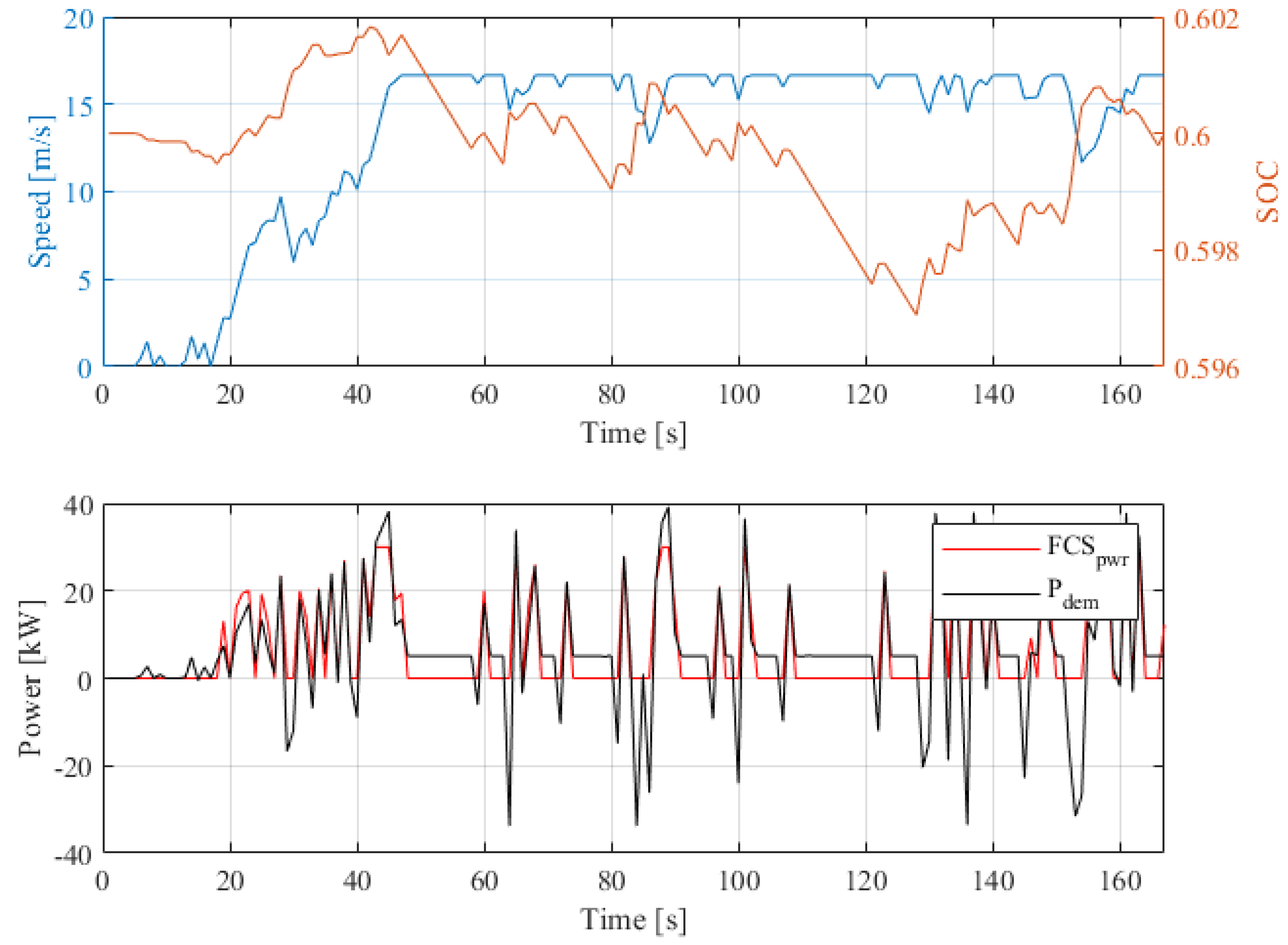 Processes 11 02689 g011
