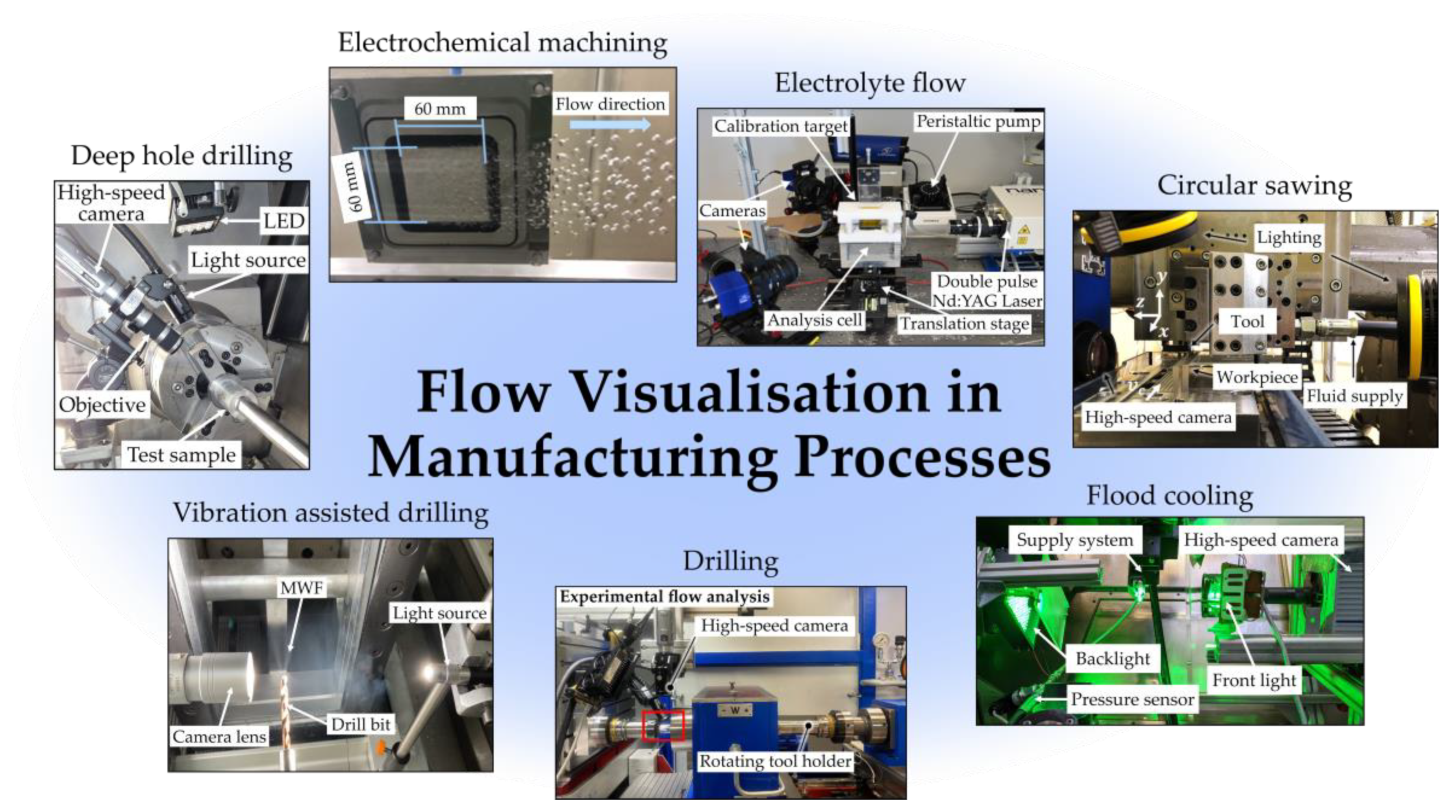 Processes 11 02690 g001
