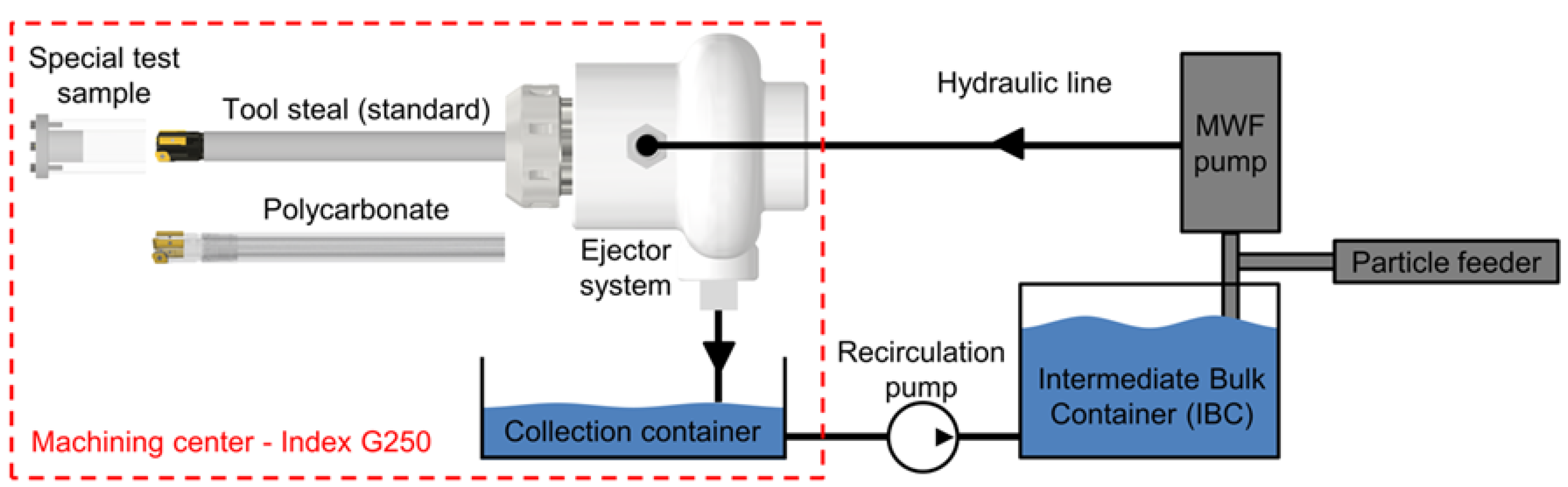 Processes 11 02690 g002