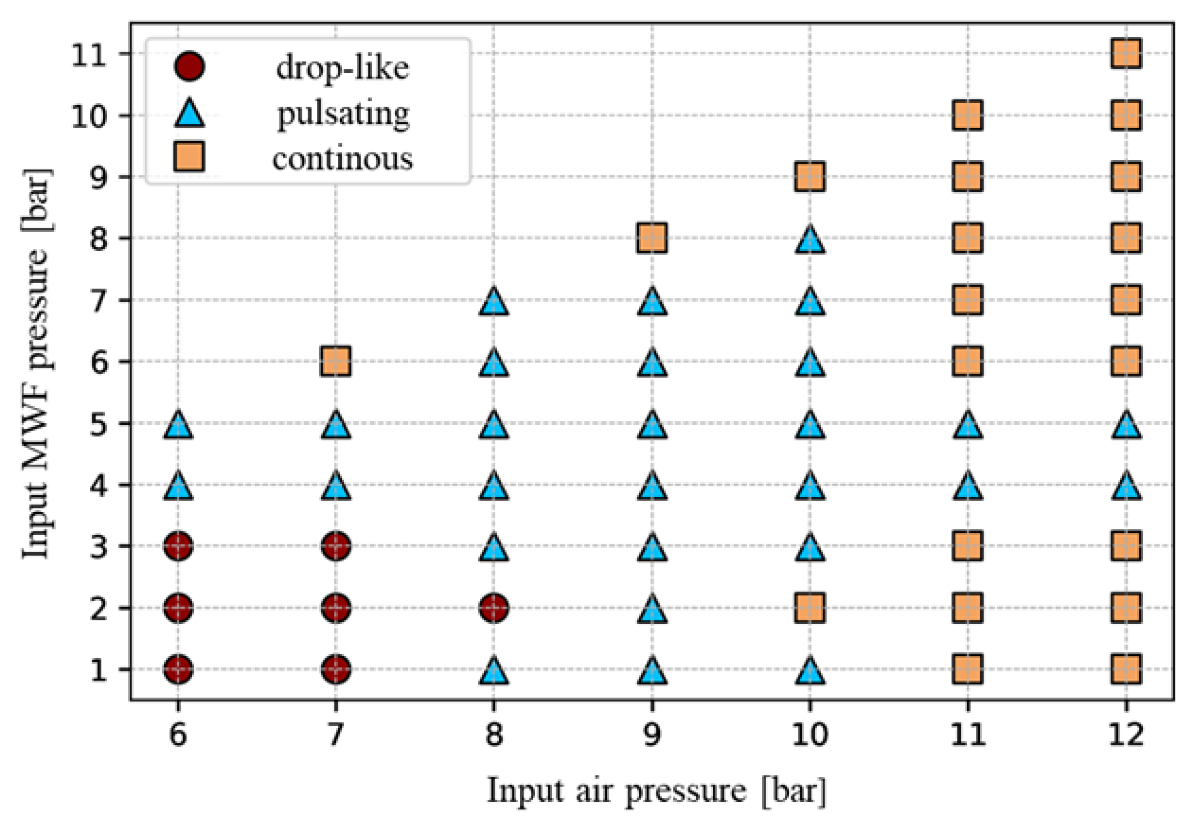 Processes 11 02690 g013