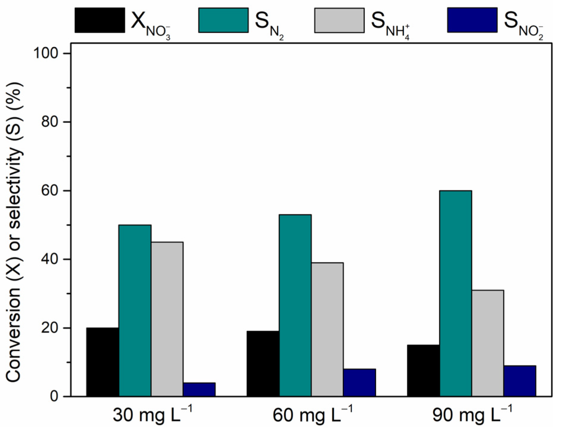 Processes 11 02692 g002