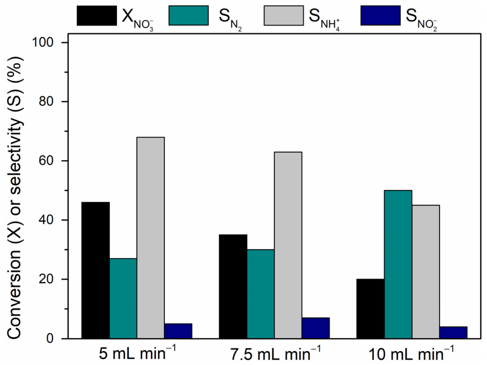 Processes 11 02692 g003
