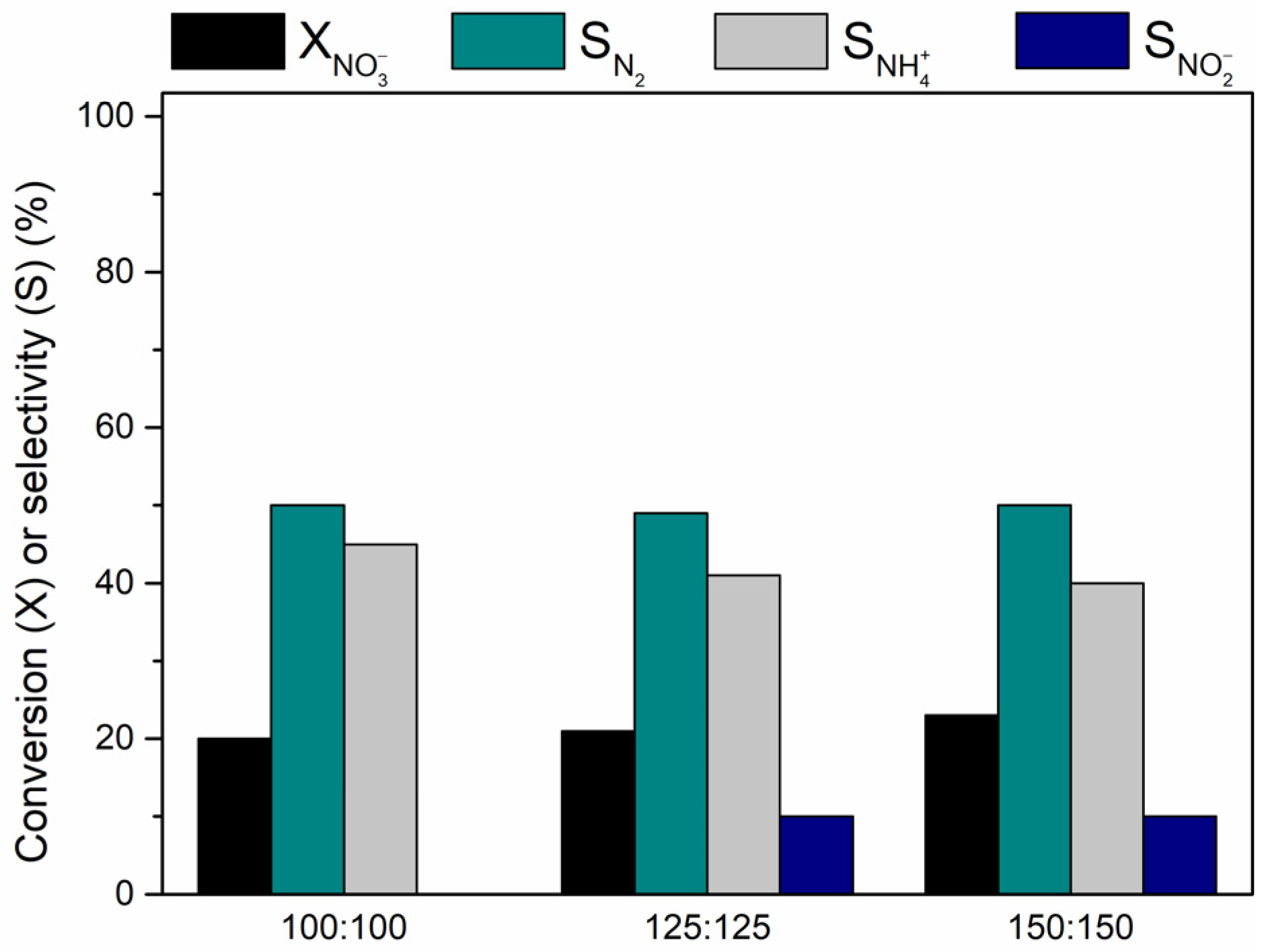 Processes 11 02692 g005