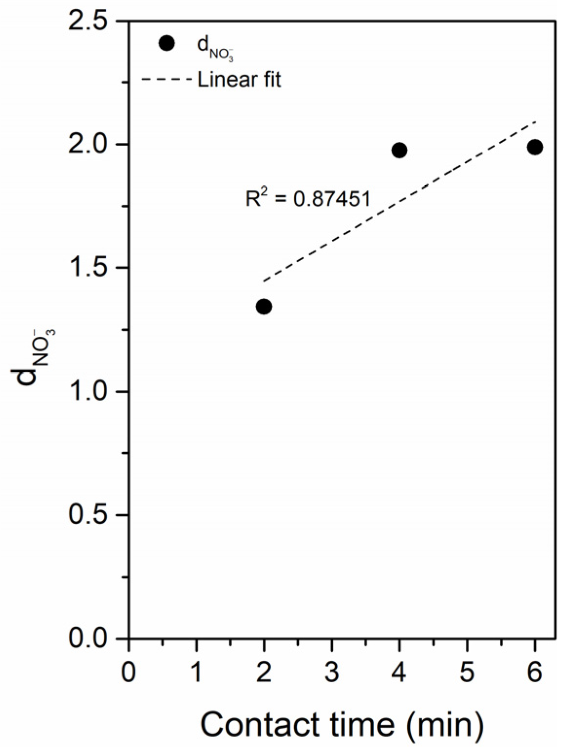 Processes 11 02692 g009