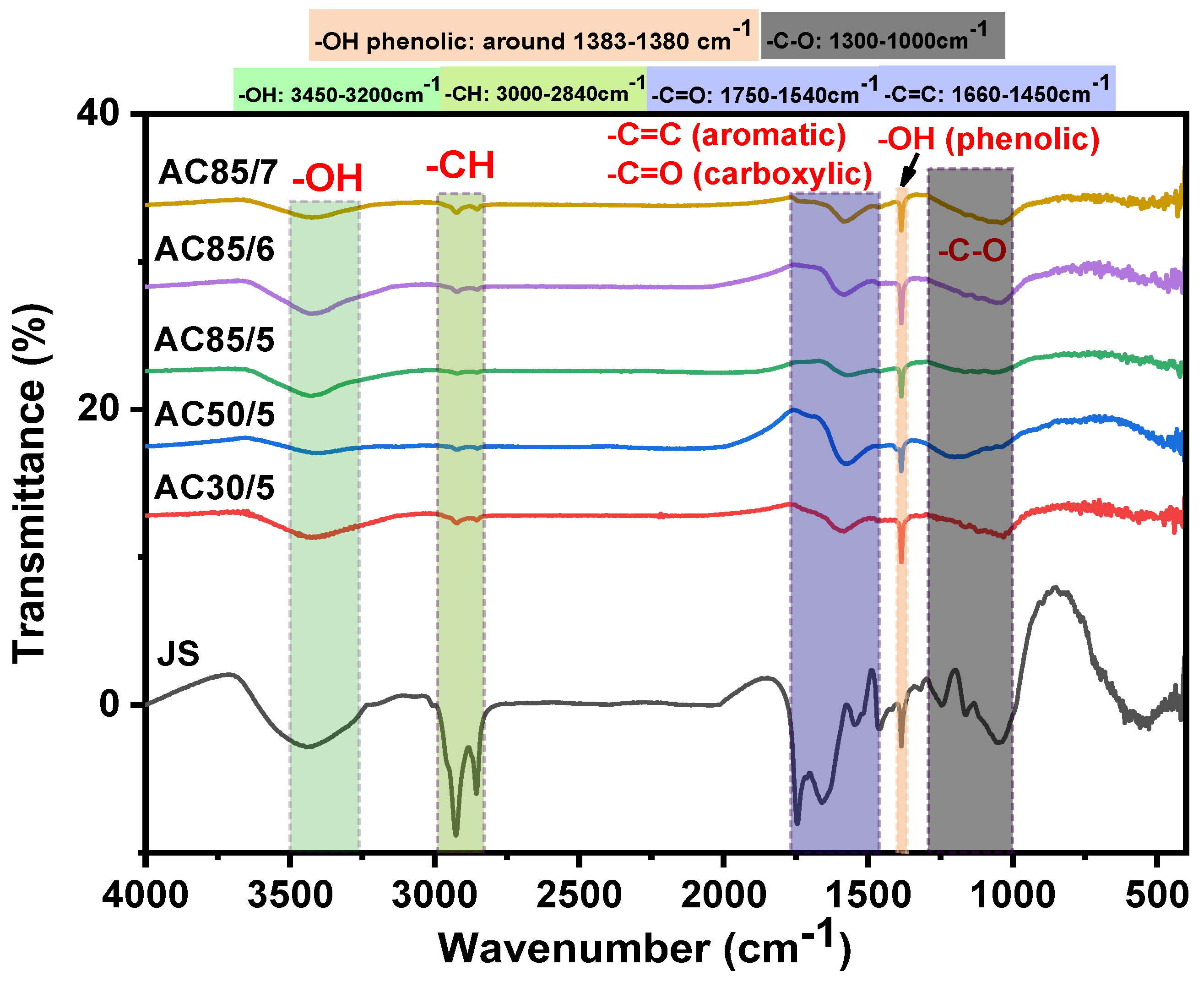 Processes 11 02694 g002 Processes 11 02694 g002
