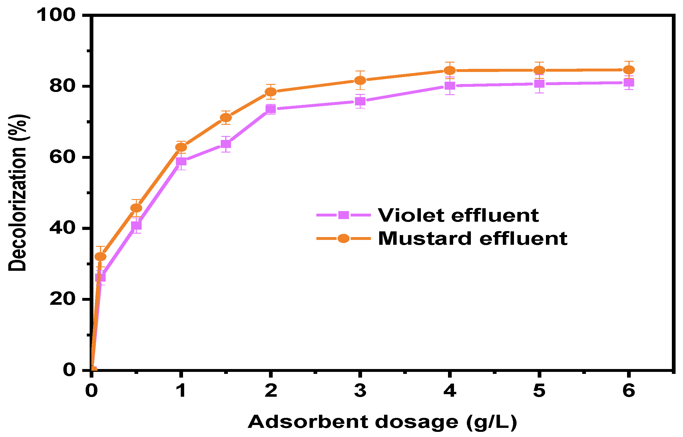 Processes 11 02694 g006 Processes 11 02694 g006