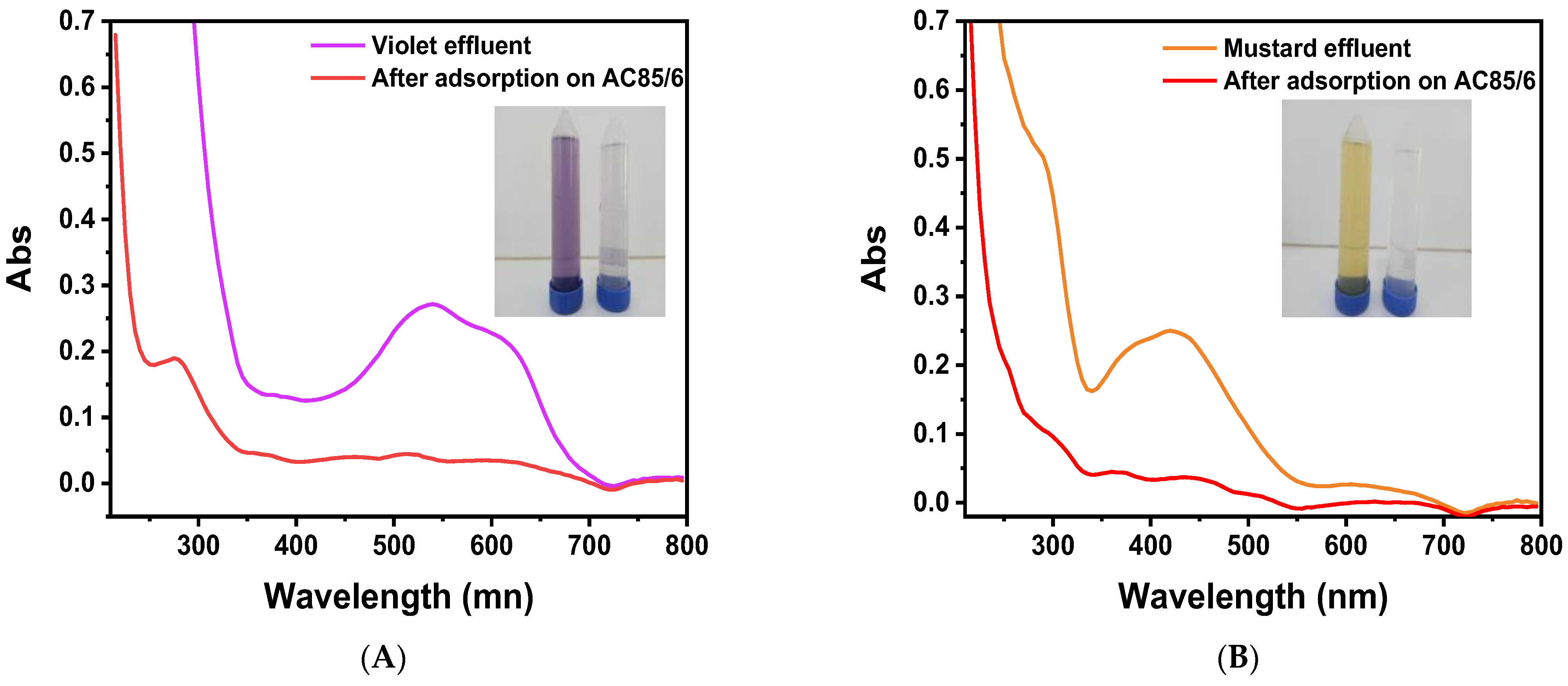 Processes 11 02694 g007 Processes 11 02694 g007