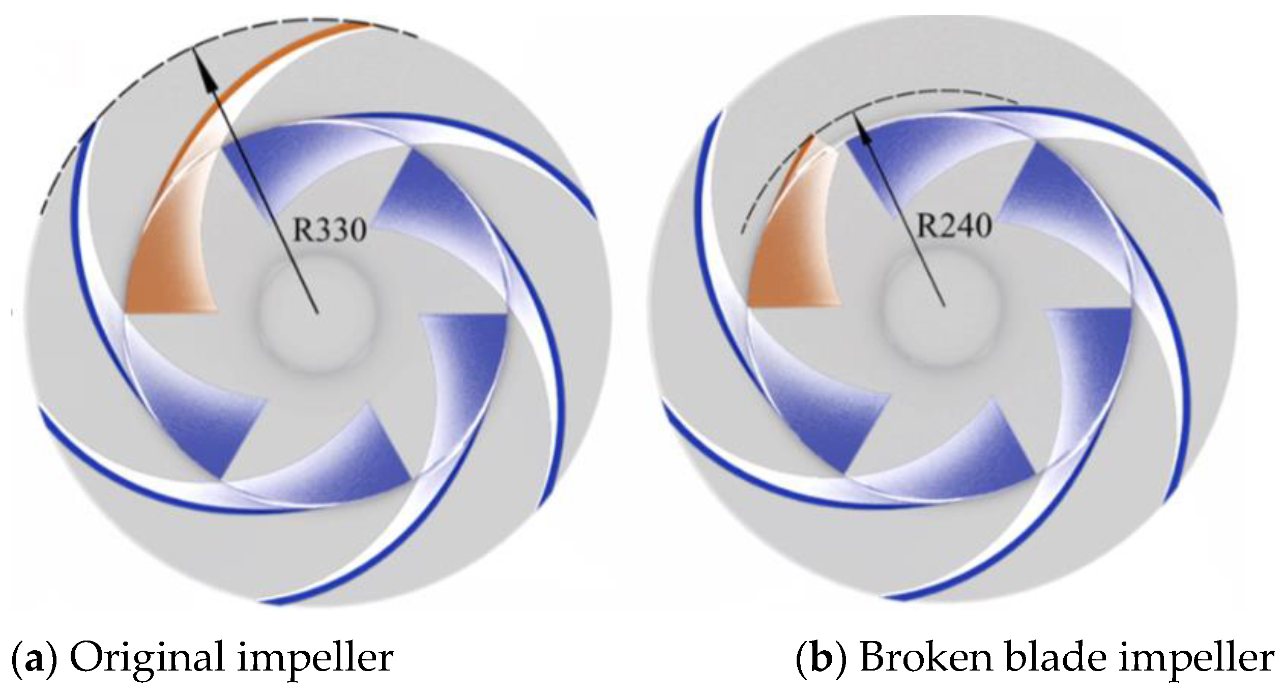 Processes 11 02695 g002
